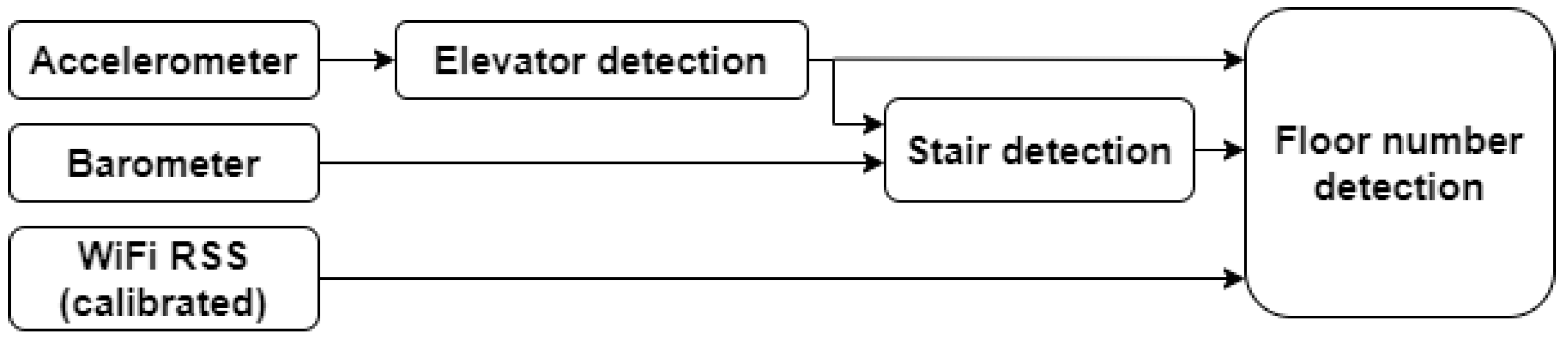 Sensors 21 04565 g002