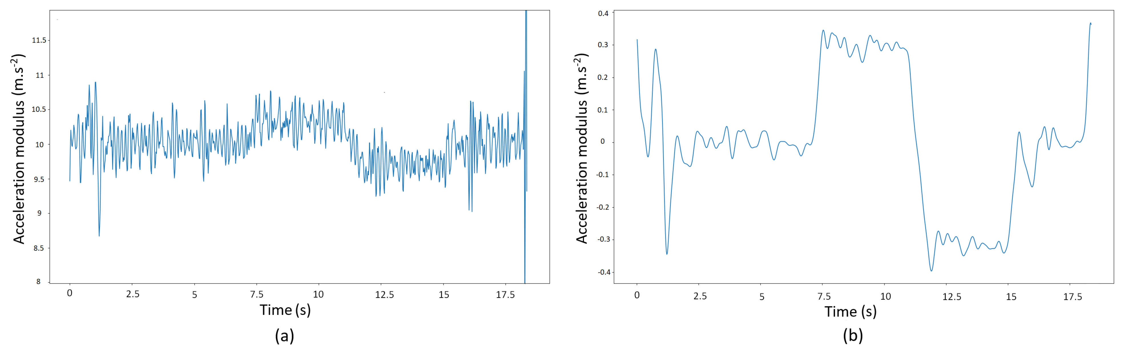 Sensors 21 04565 g003
