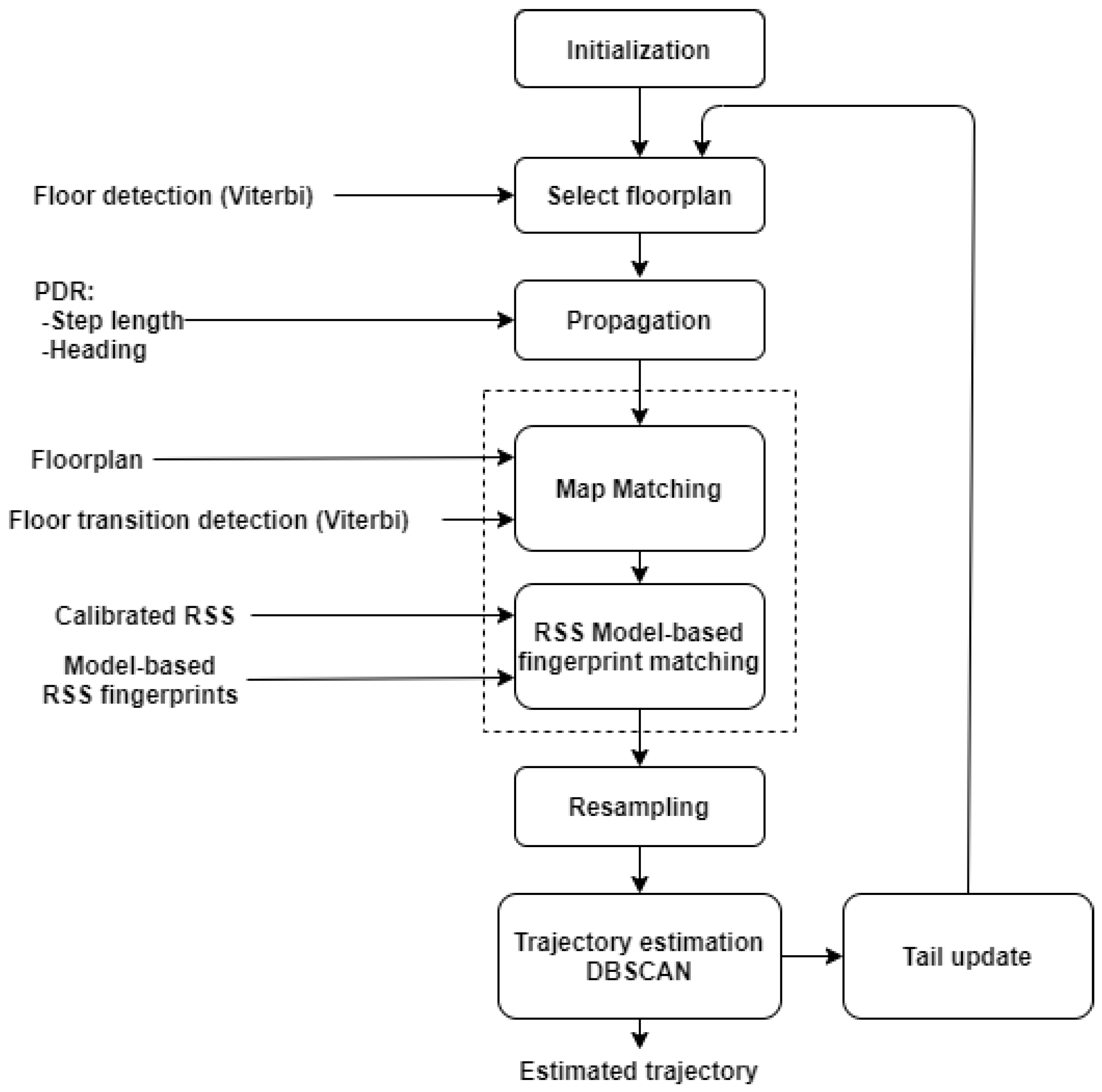 Sensors 21 04565 g004