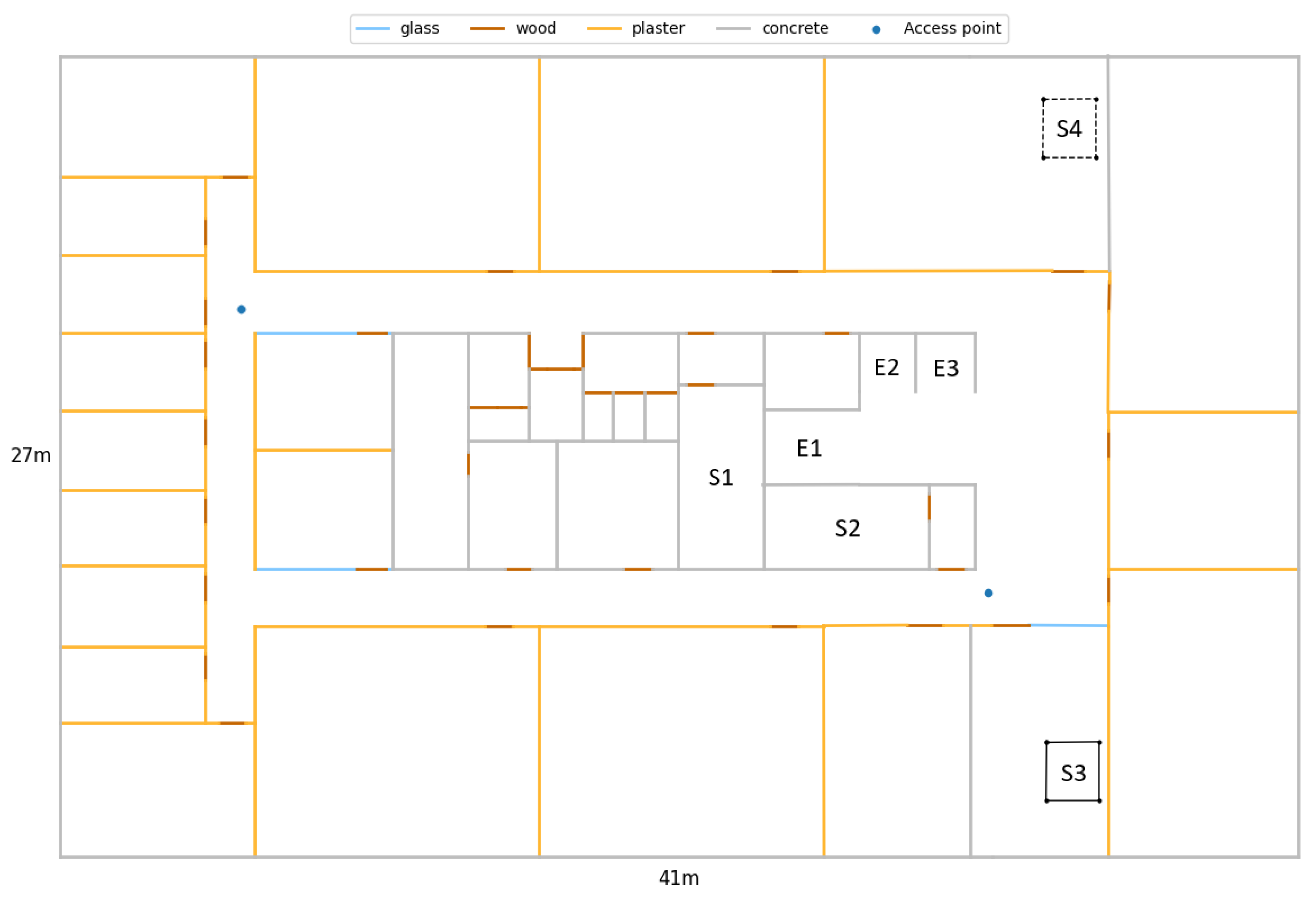 Sensors 21 04565 g006