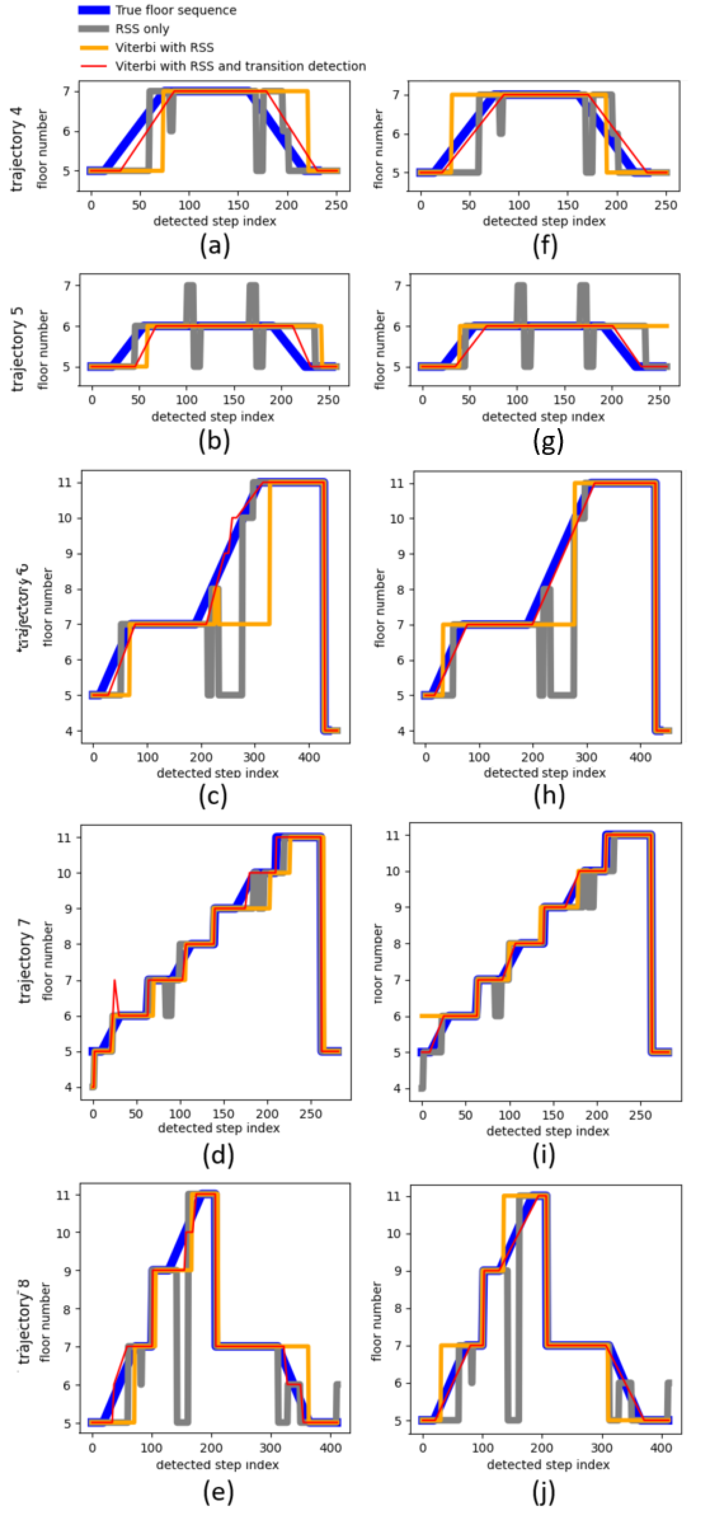 Sensors 21 04565 g009