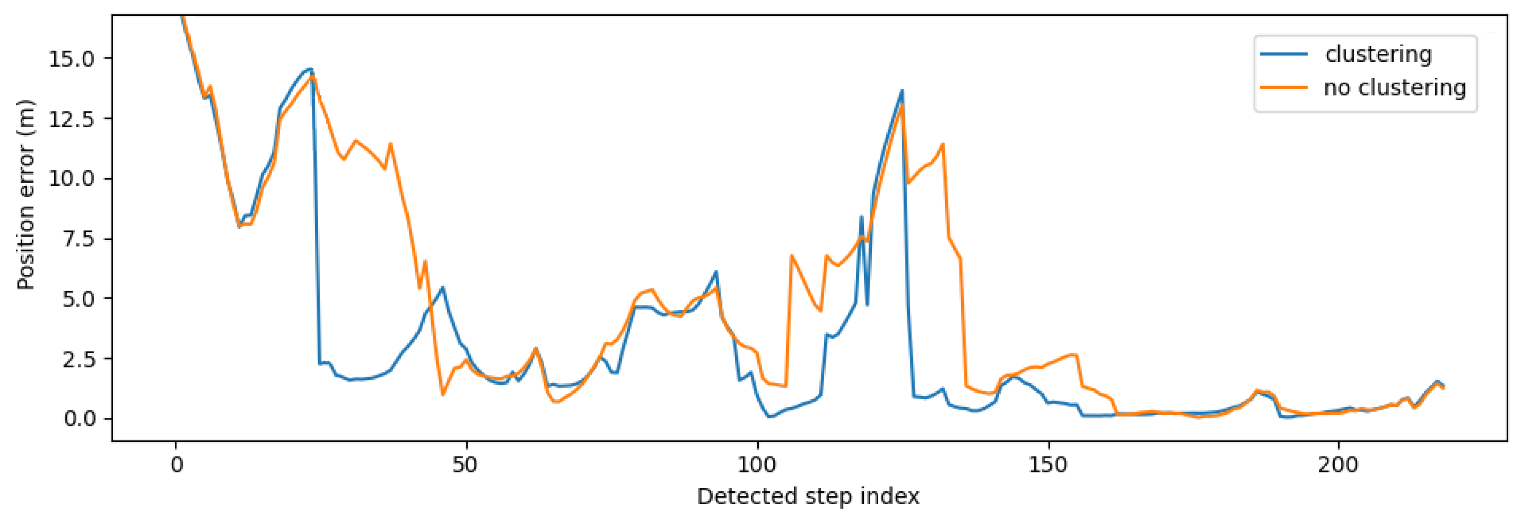 Sensors 21 04565 g011