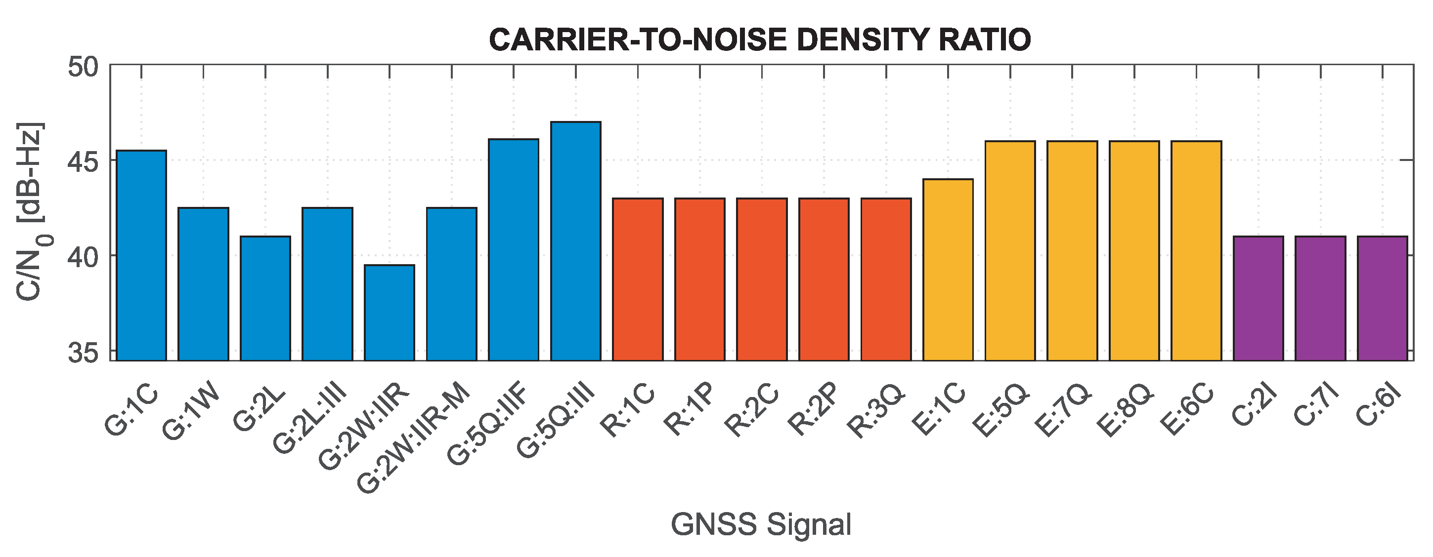 Sensors 21 04566 g001