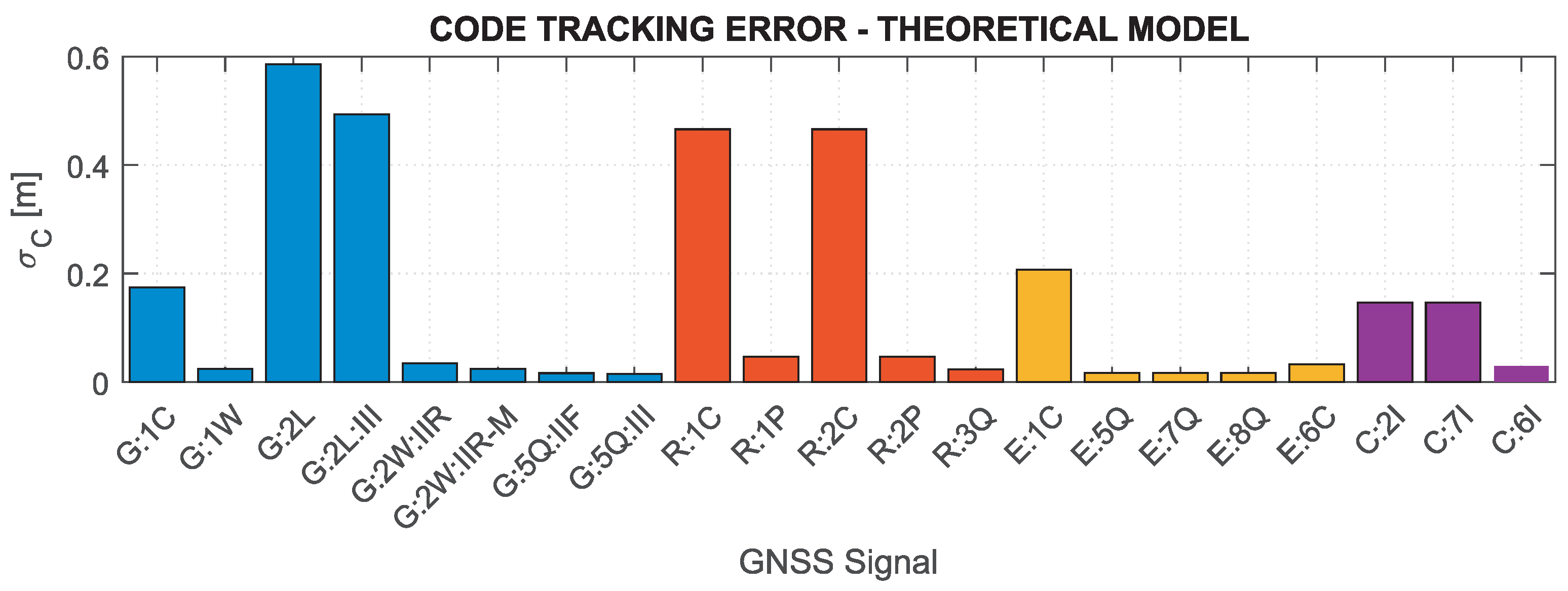 Sensors 21 04566 g002