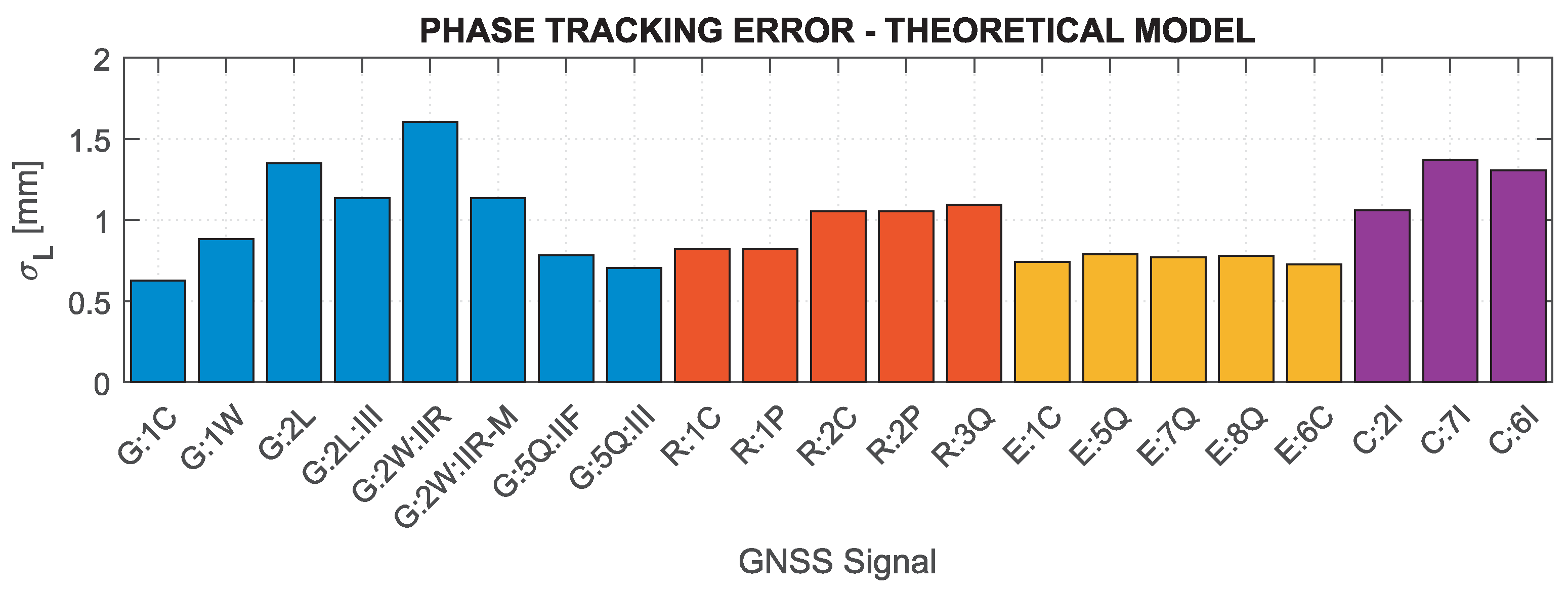 Sensors 21 04566 g003
