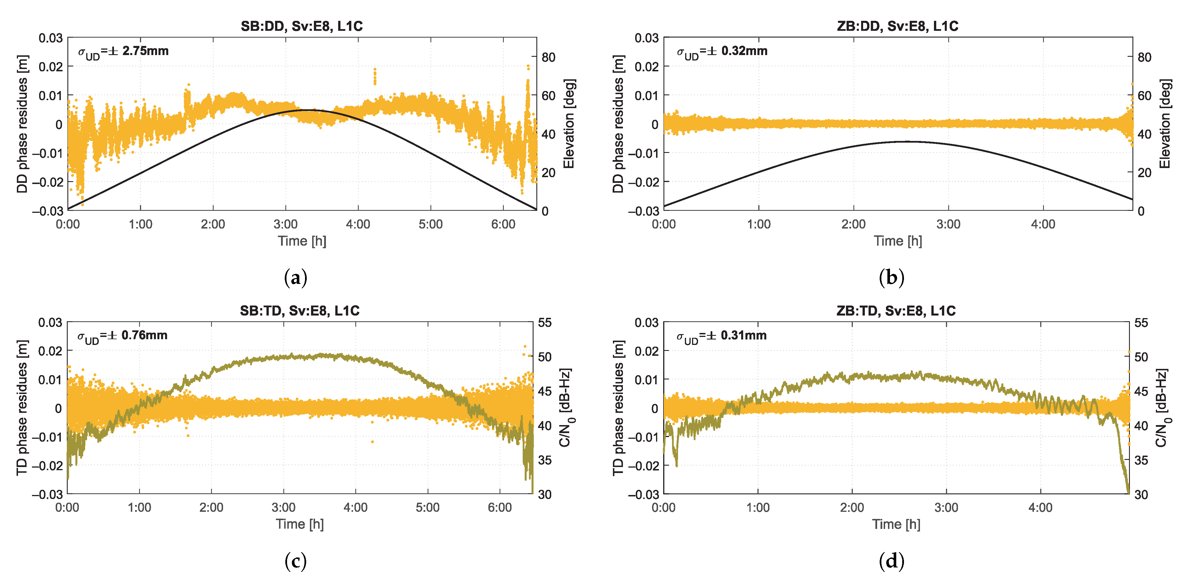 Sensors 21 04566 g004