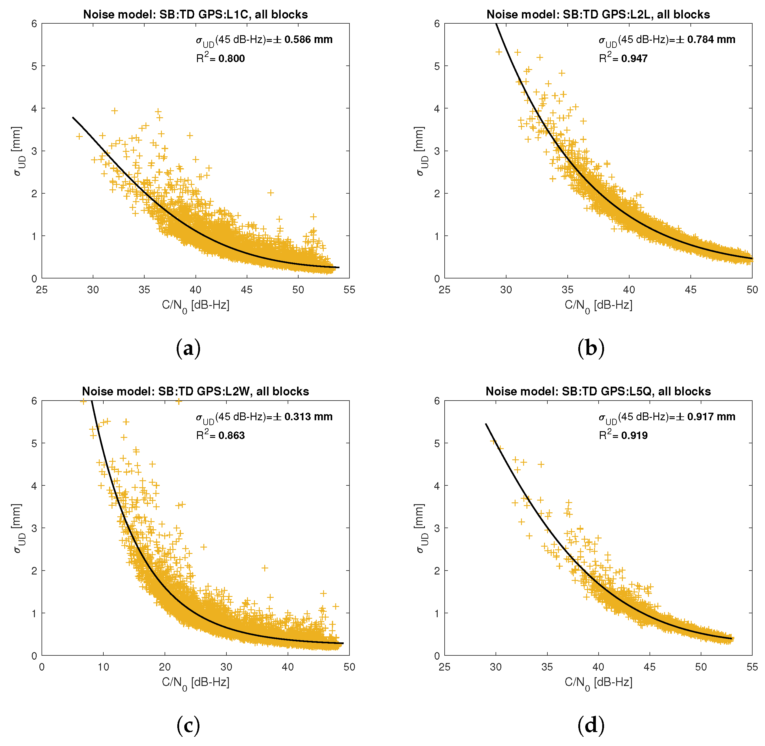Sensors 21 04566 g005