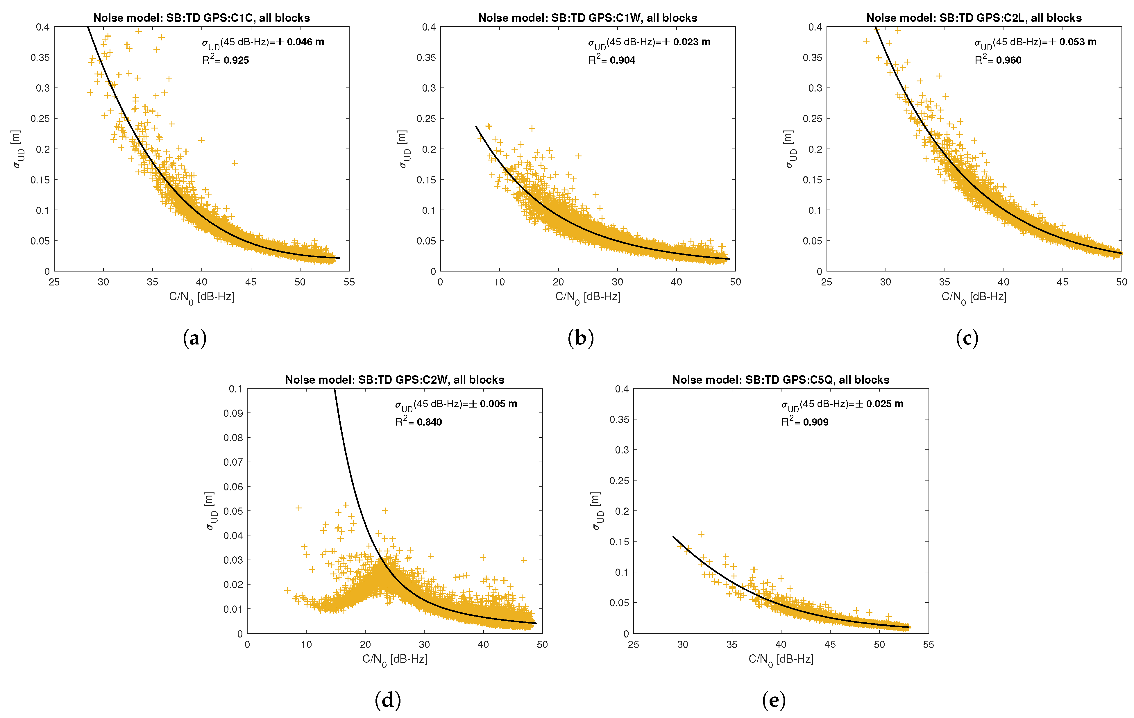 Sensors 21 04566 g006
