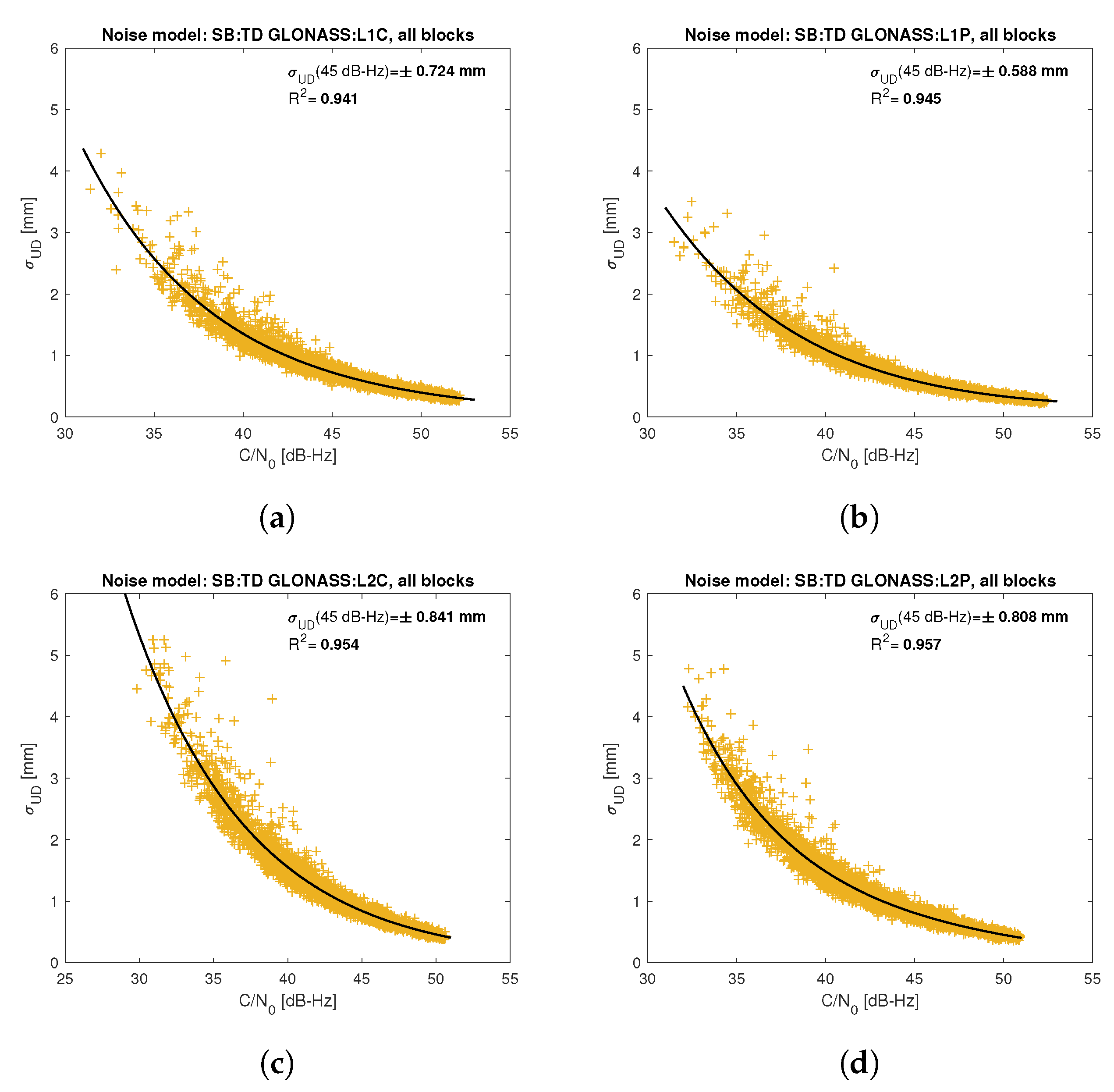 Sensors 21 04566 g007