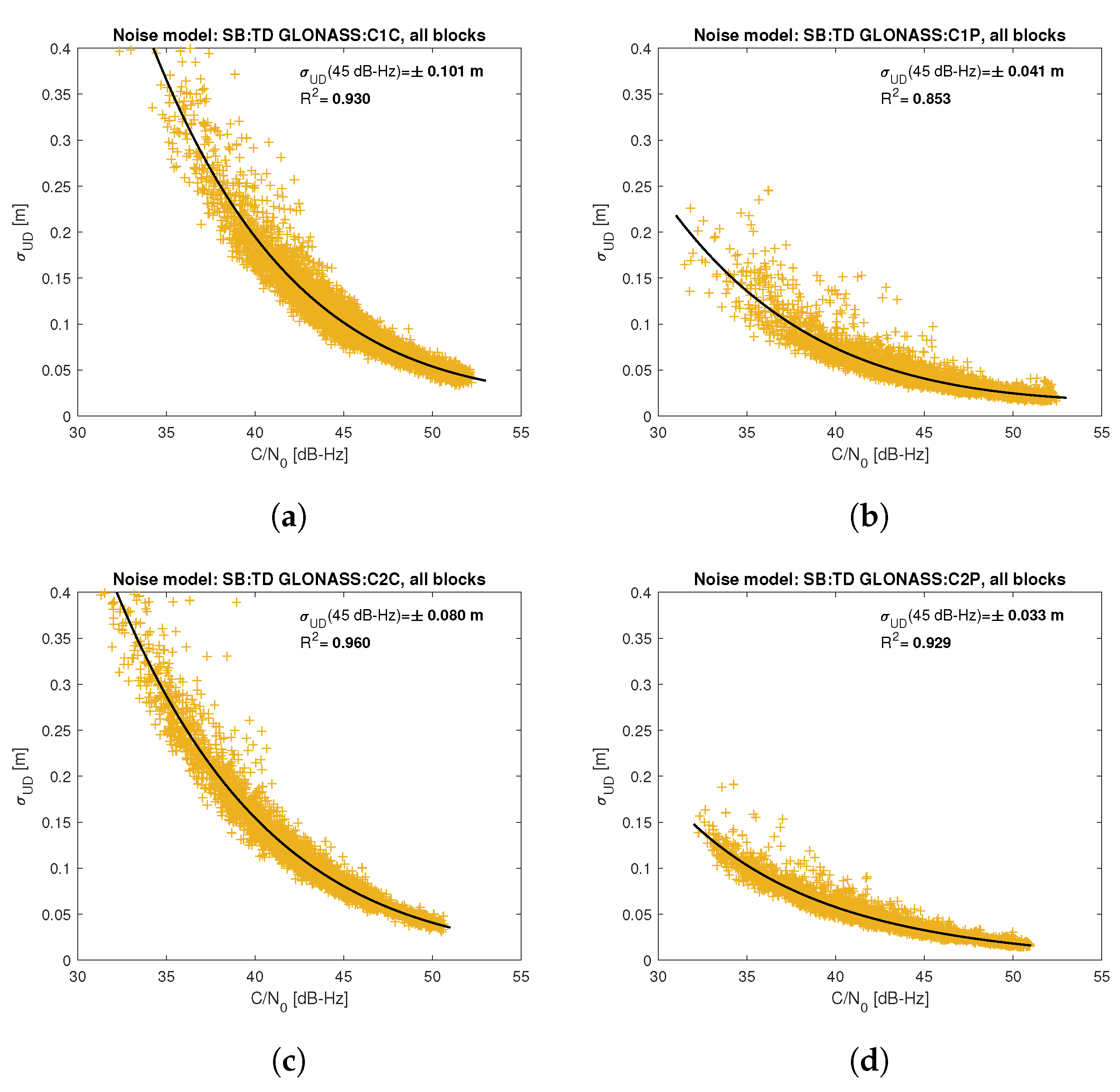 Sensors 21 04566 g008