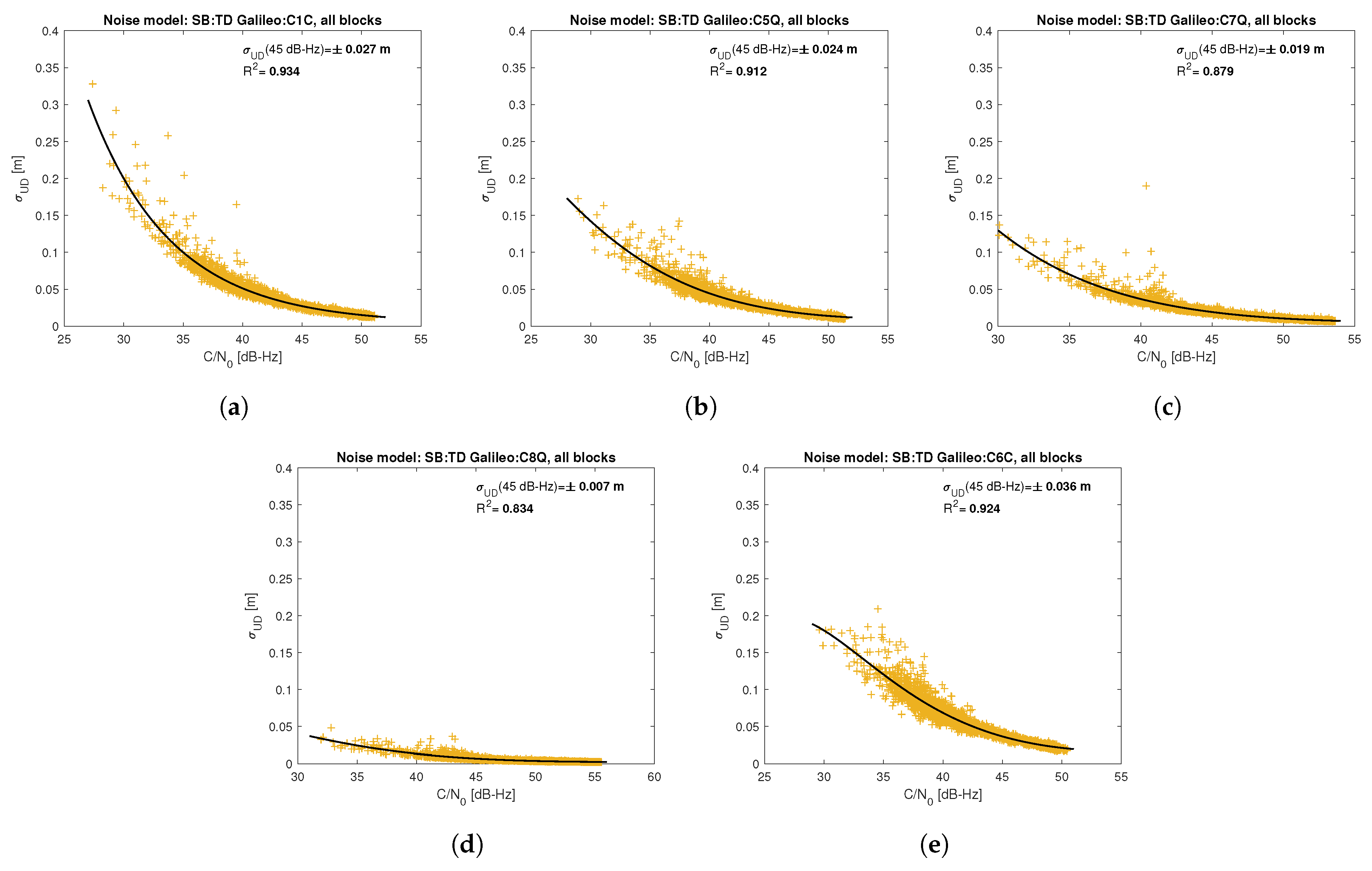 Sensors 21 04566 g010