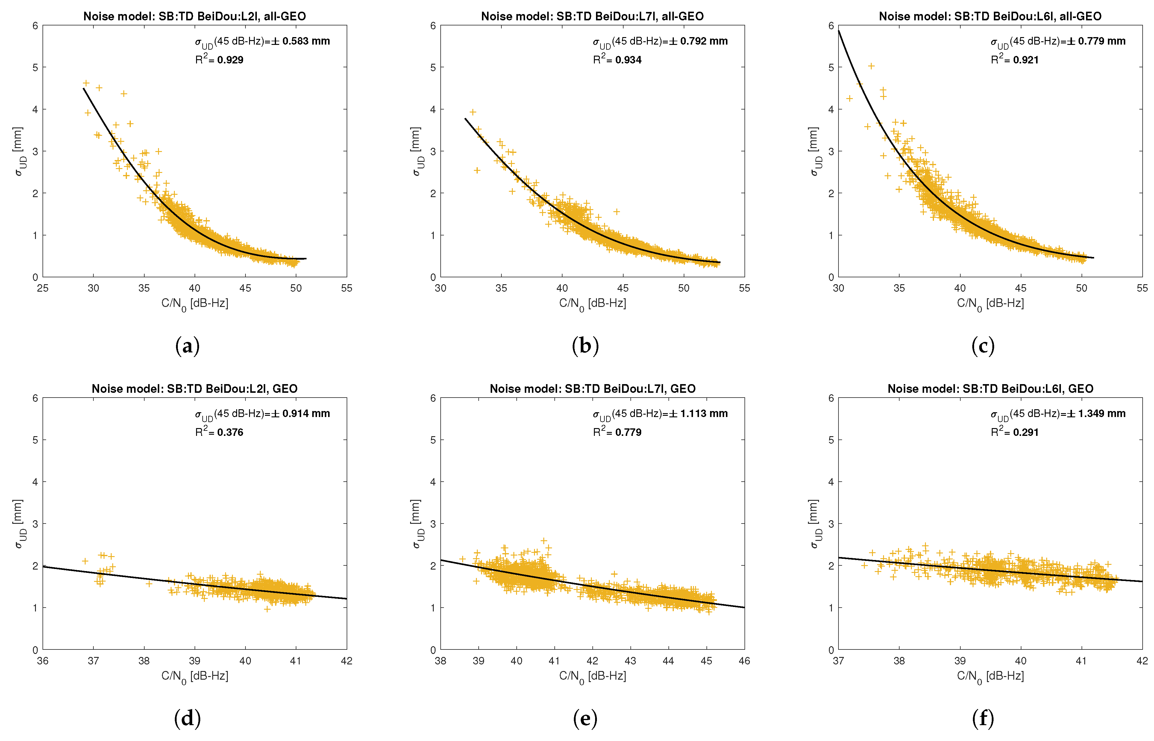Sensors 21 04566 g011