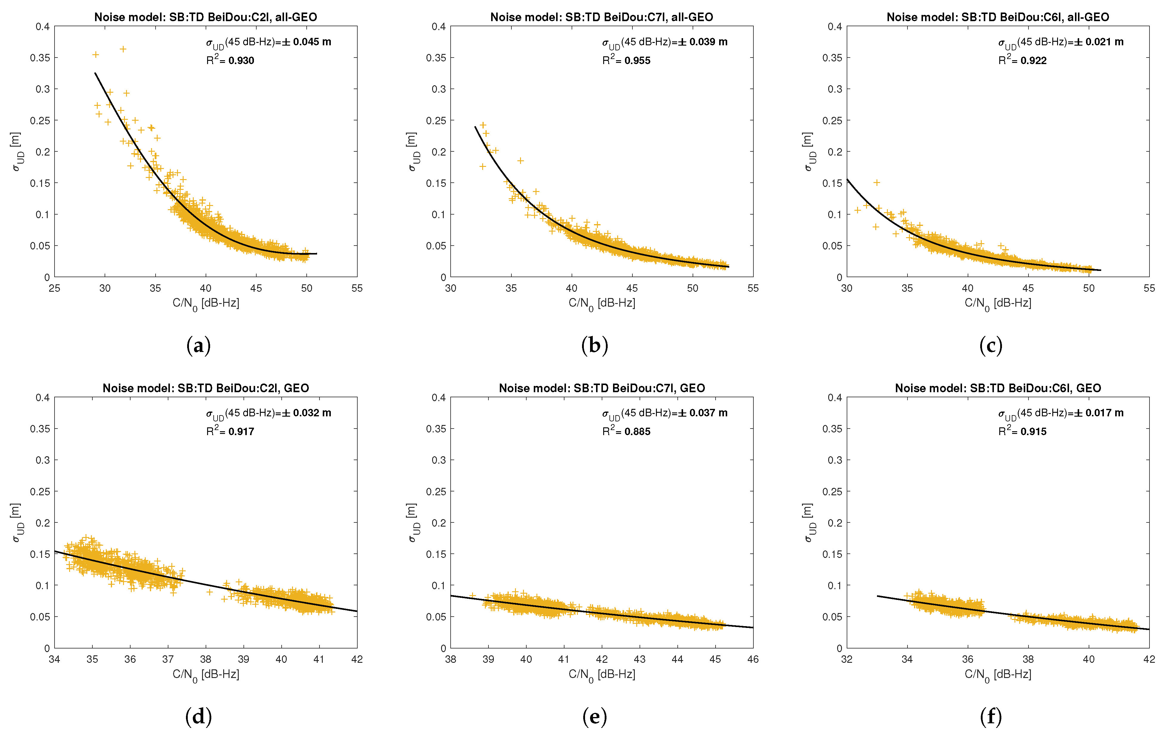 Sensors 21 04566 g012