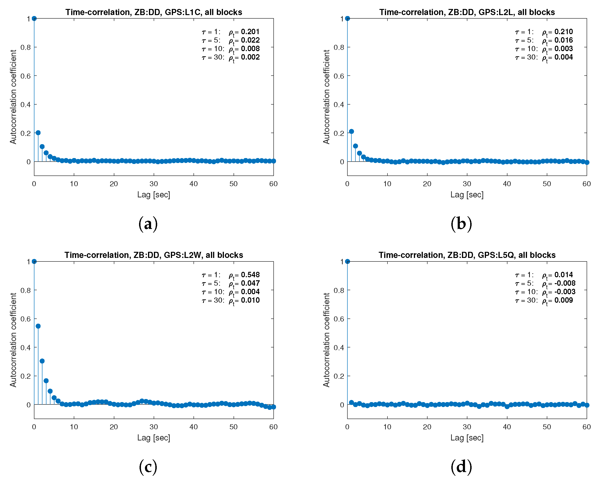 Sensors 21 04566 g013