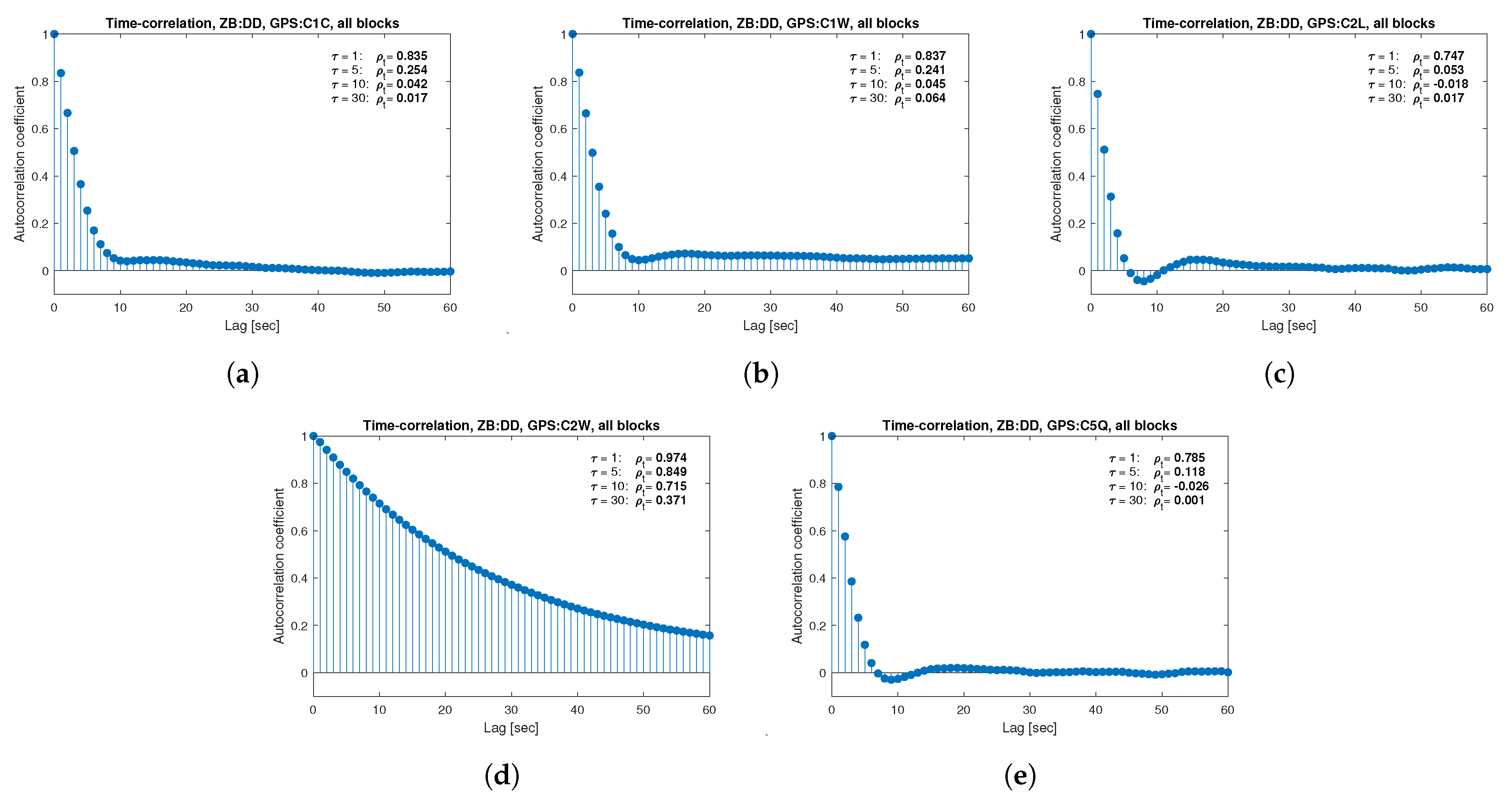 Sensors 21 04566 g014