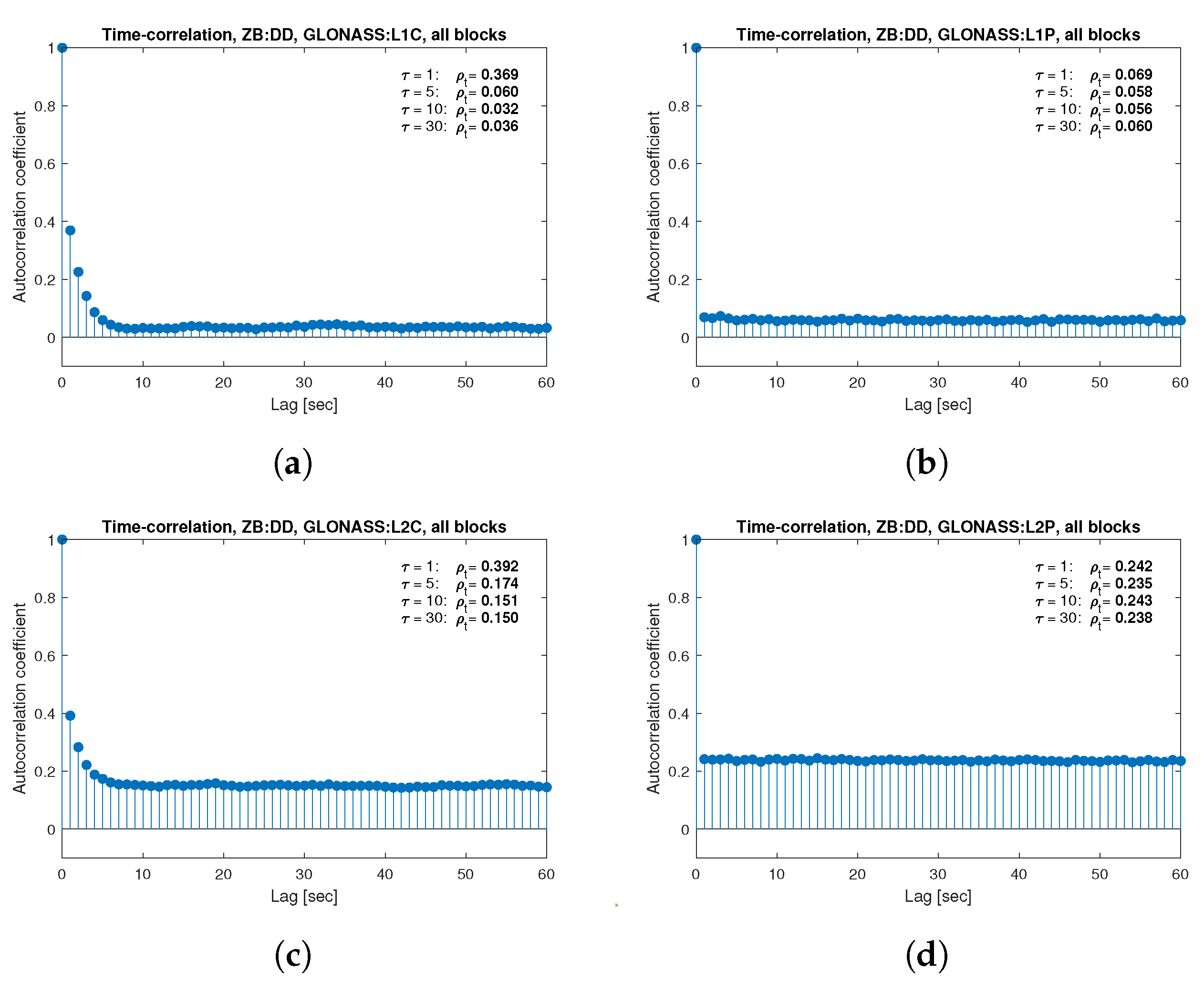 Sensors 21 04566 g015