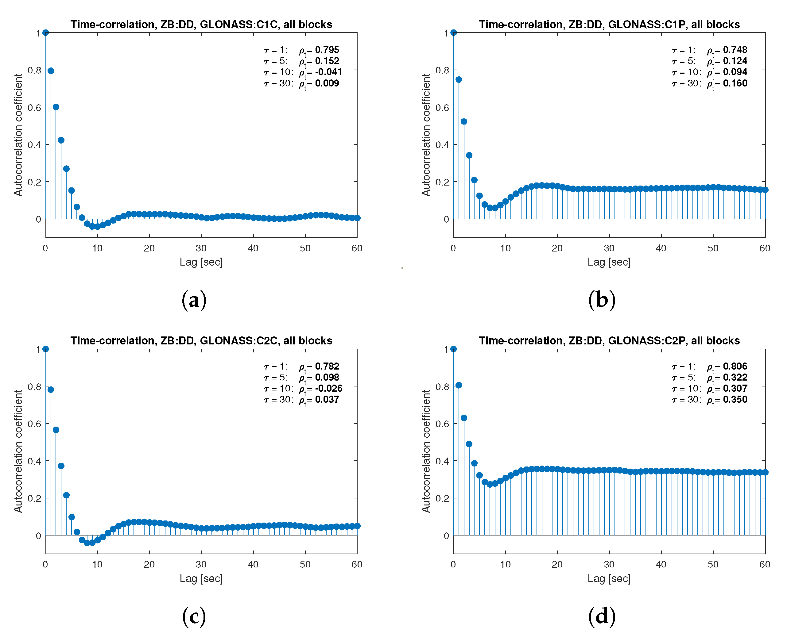 Sensors 21 04566 g016