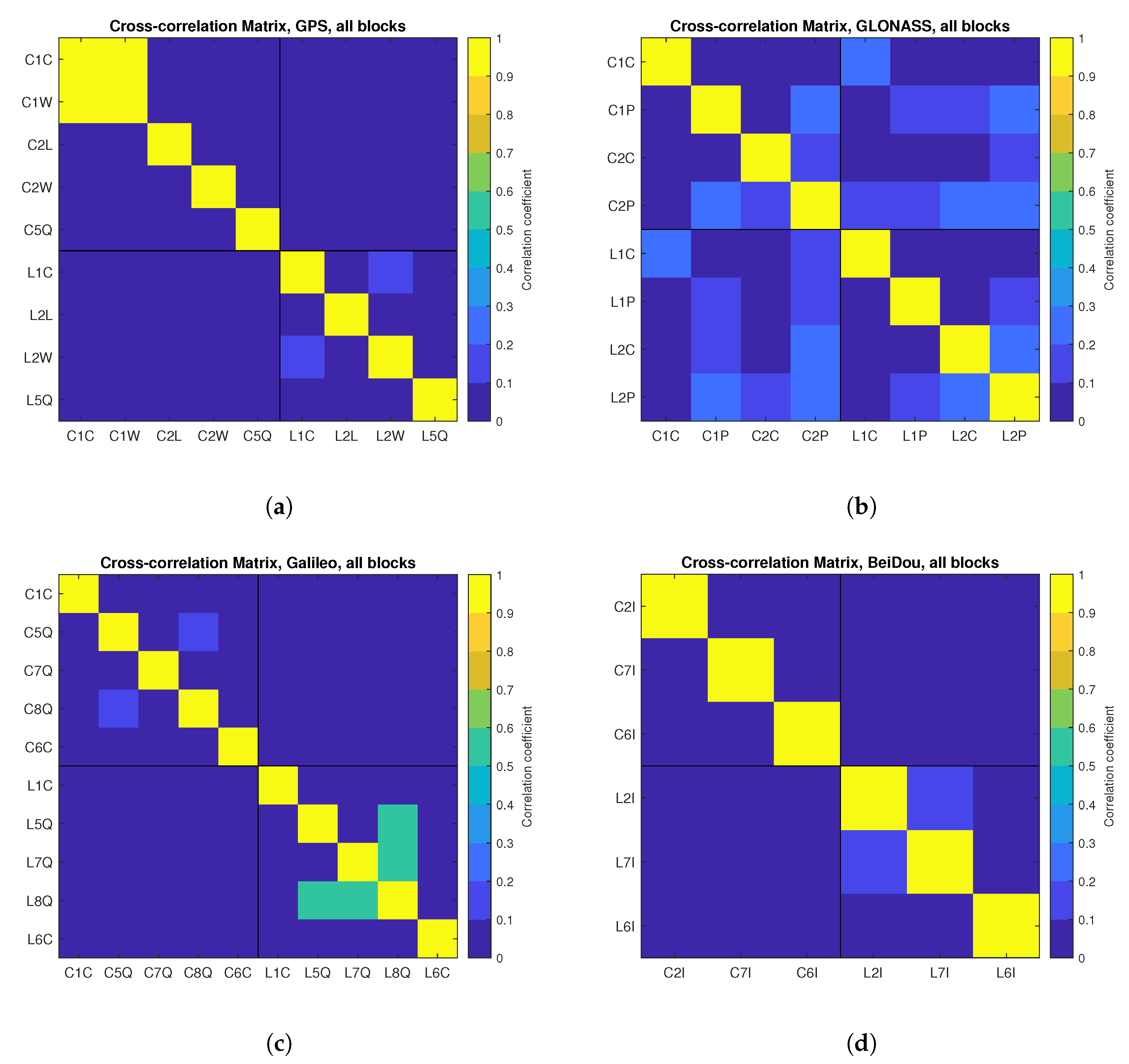 Sensors 21 04566 g021