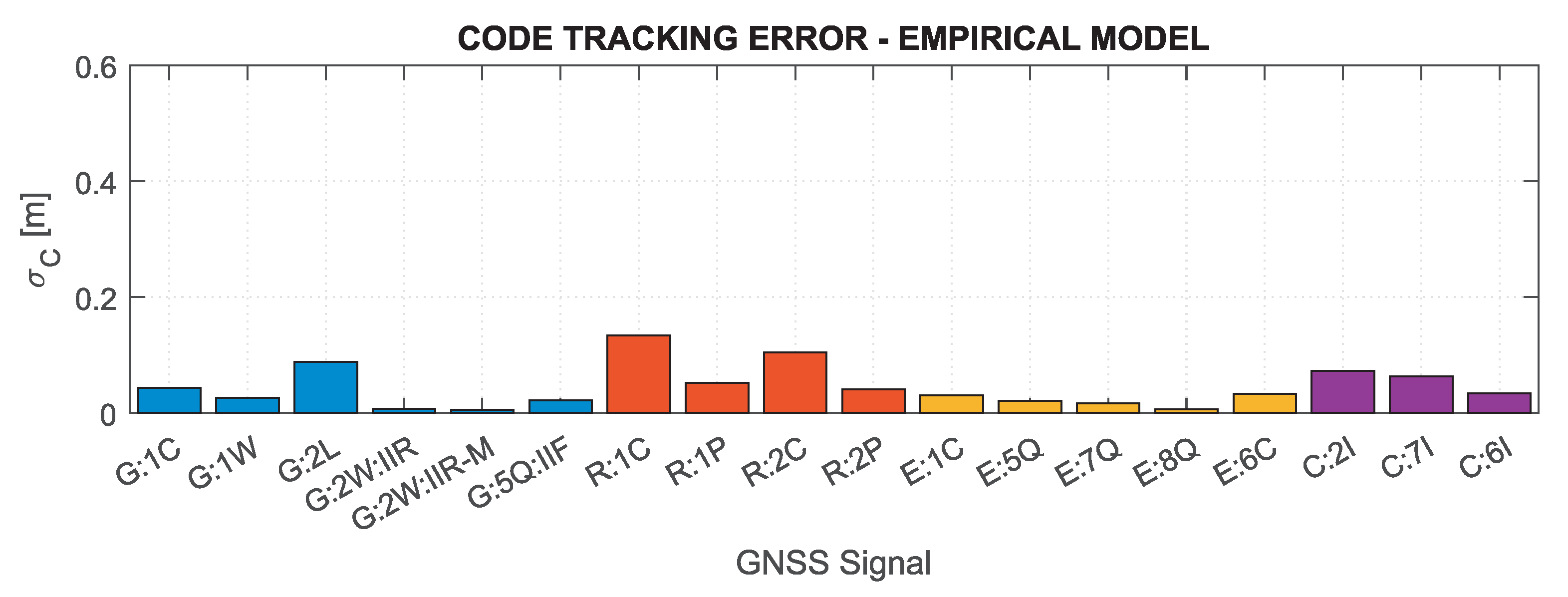 Sensors 21 04566 g022