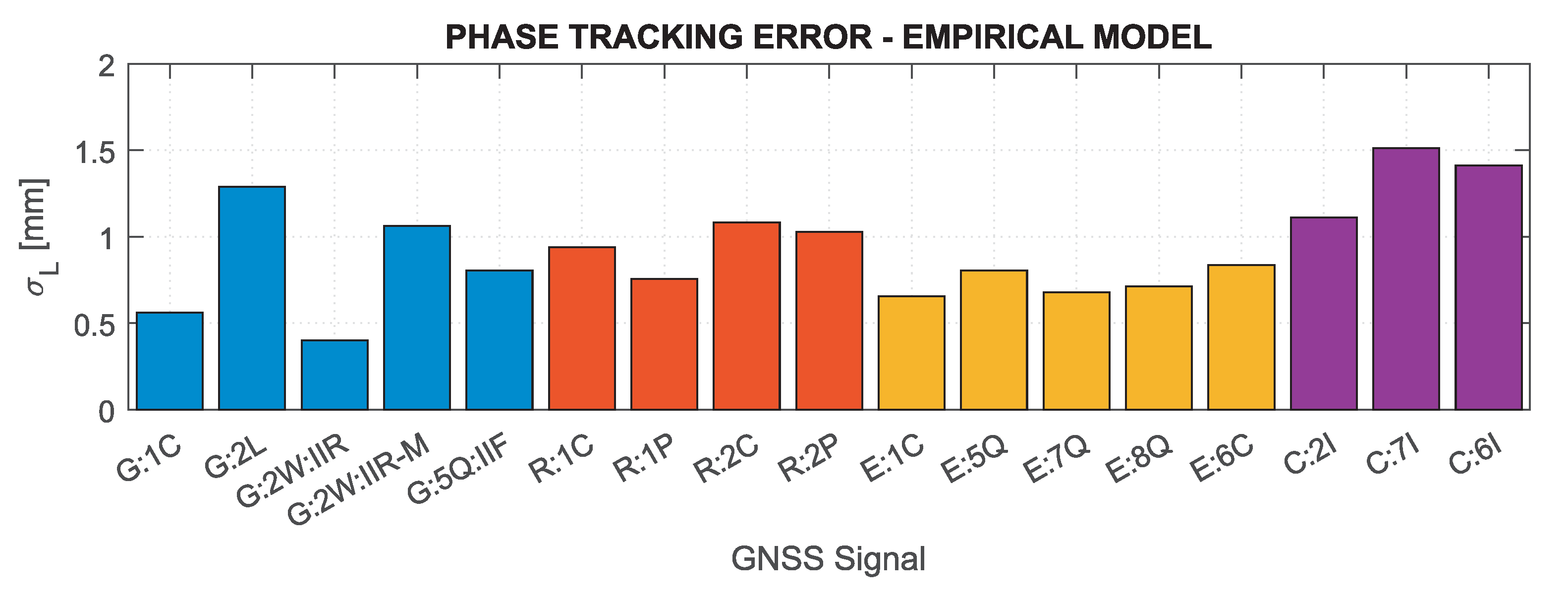 Sensors 21 04566 g023