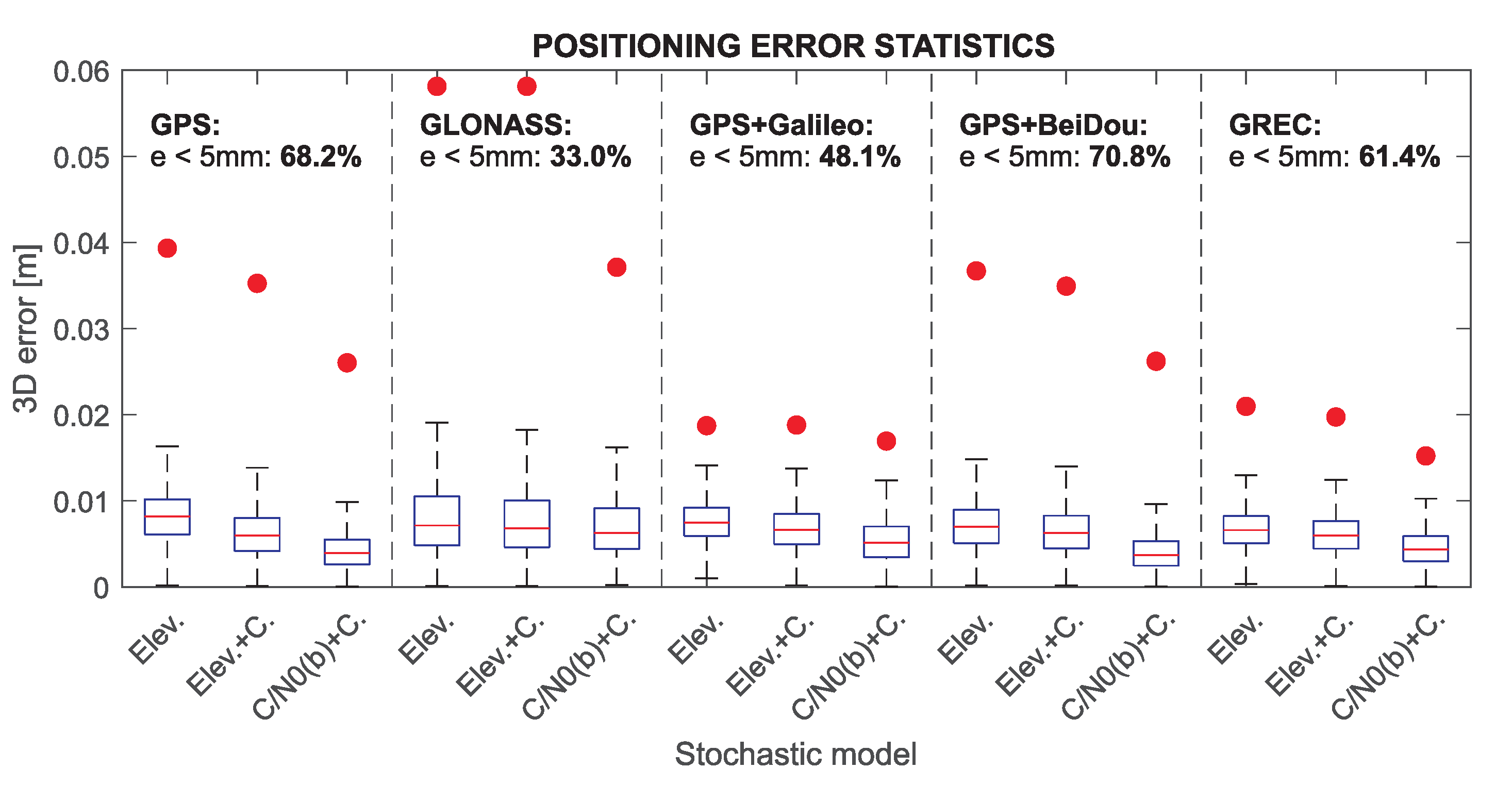 Sensors 21 04566 g024