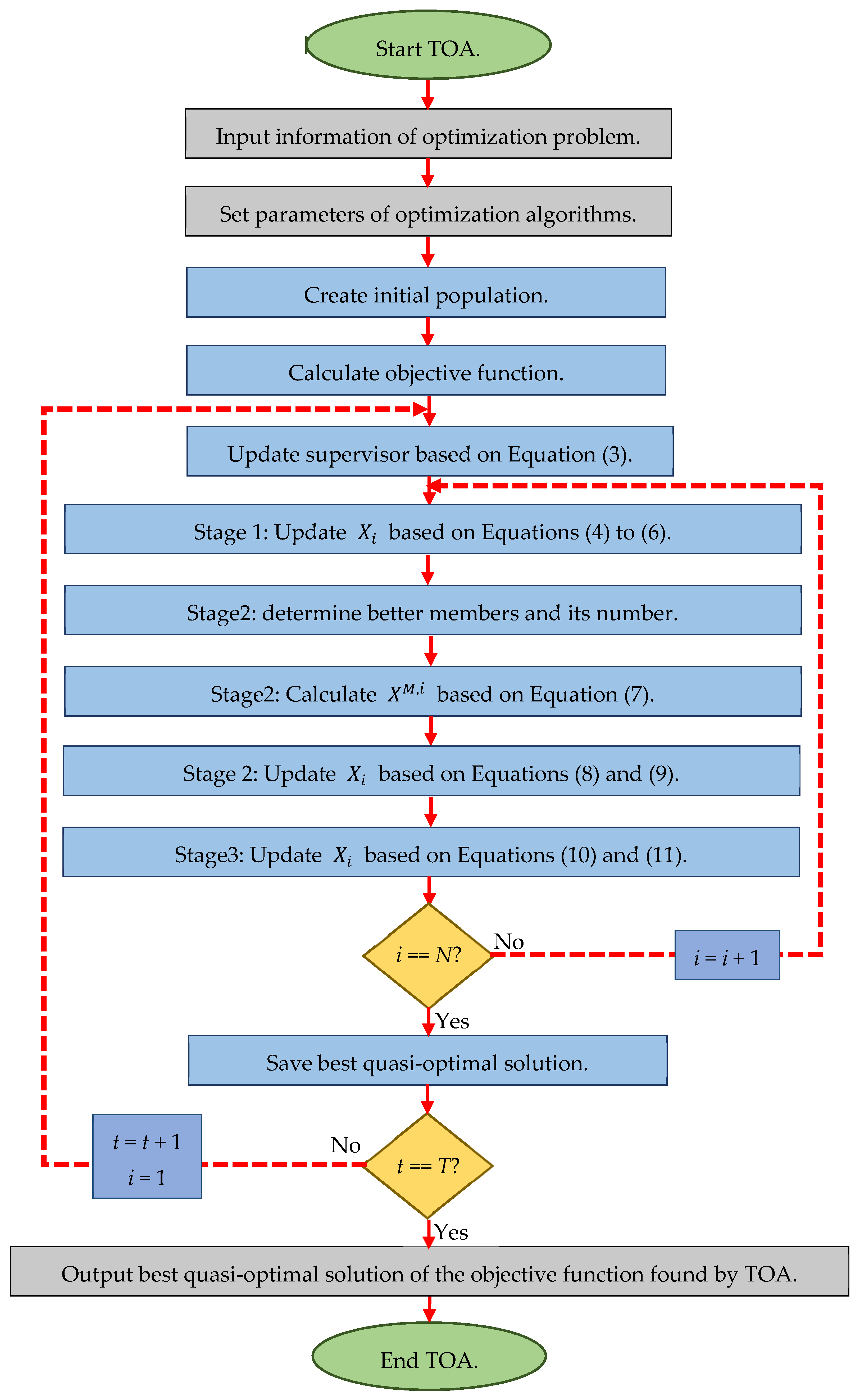 Sensors 21 04567 g001