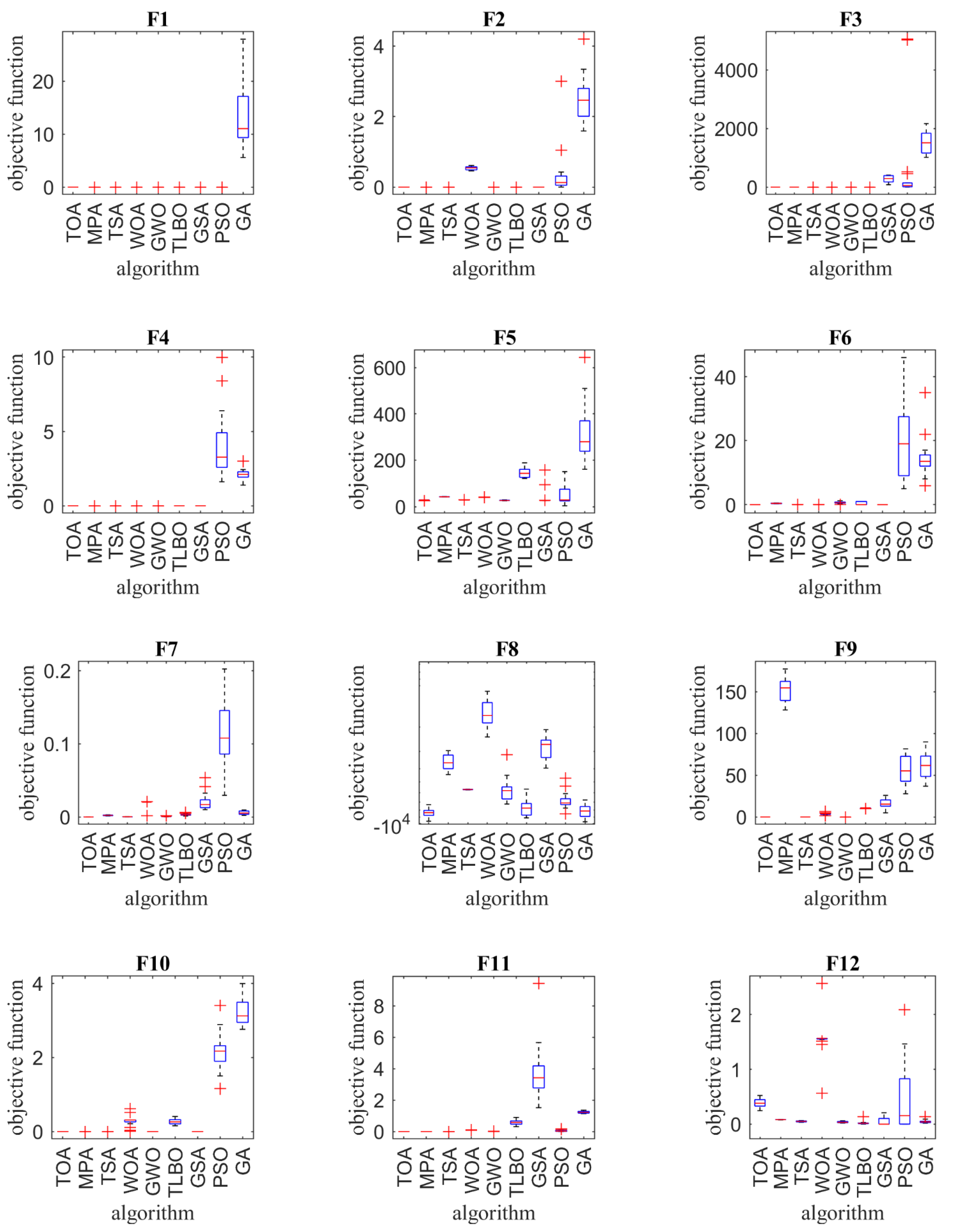 Sensors 21 04567 g002a