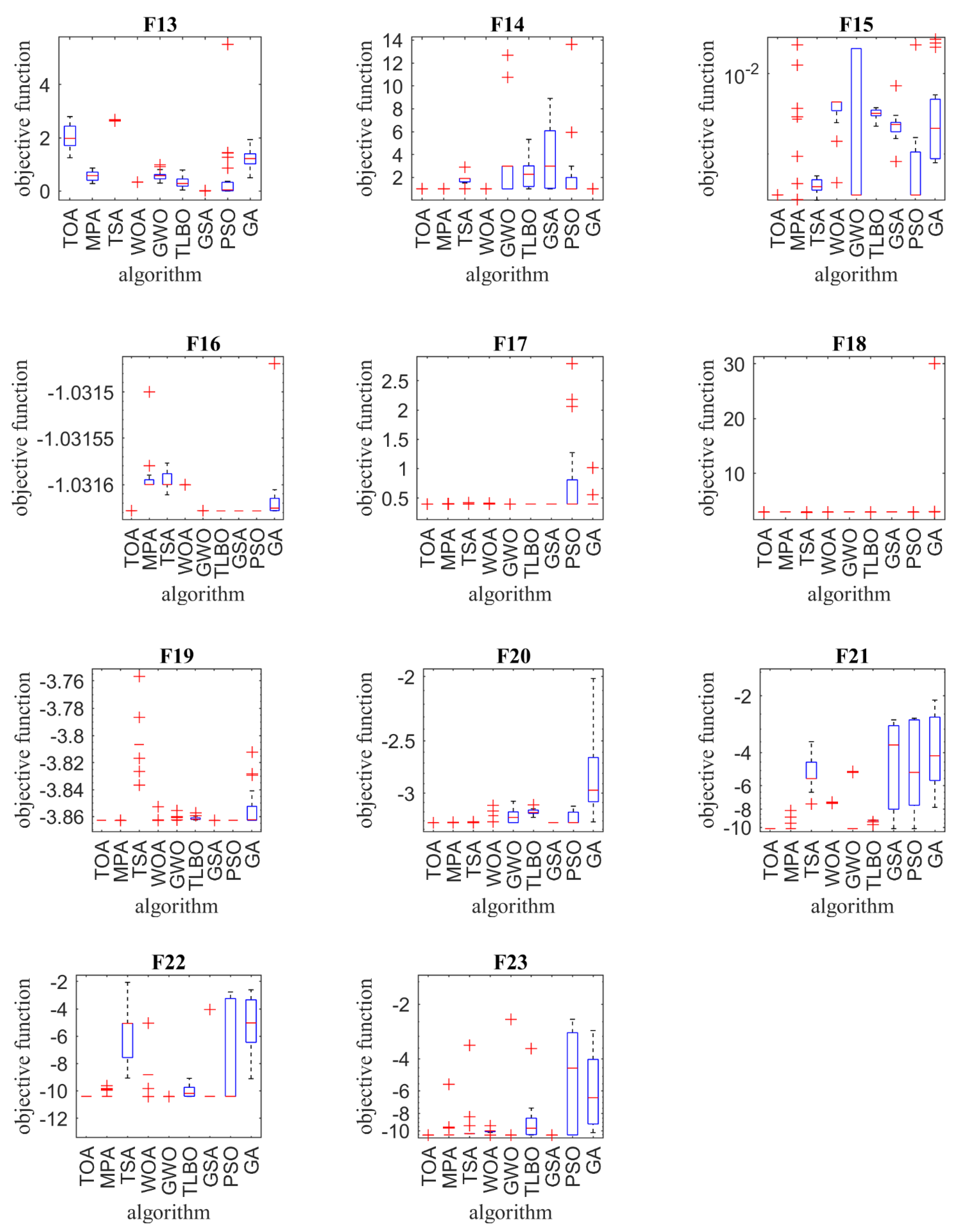 Sensors 21 04567 g002b