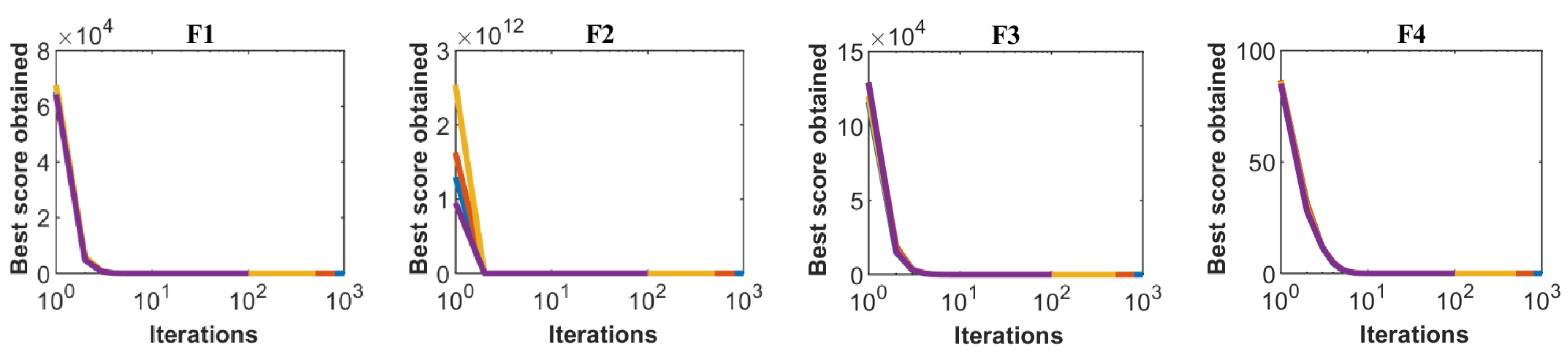 Sensors 21 04567 g004a