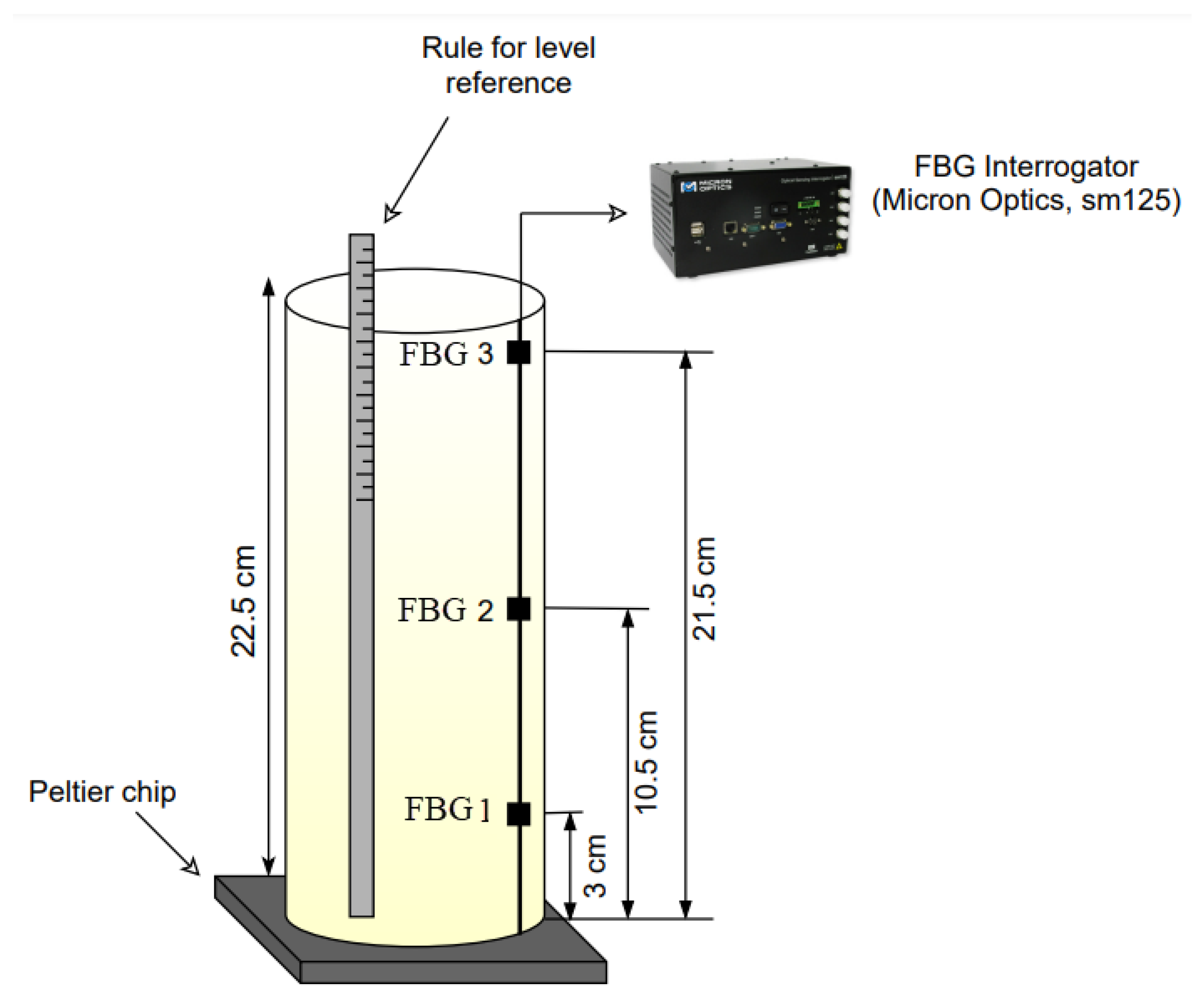 Sensors 21 04568 g001