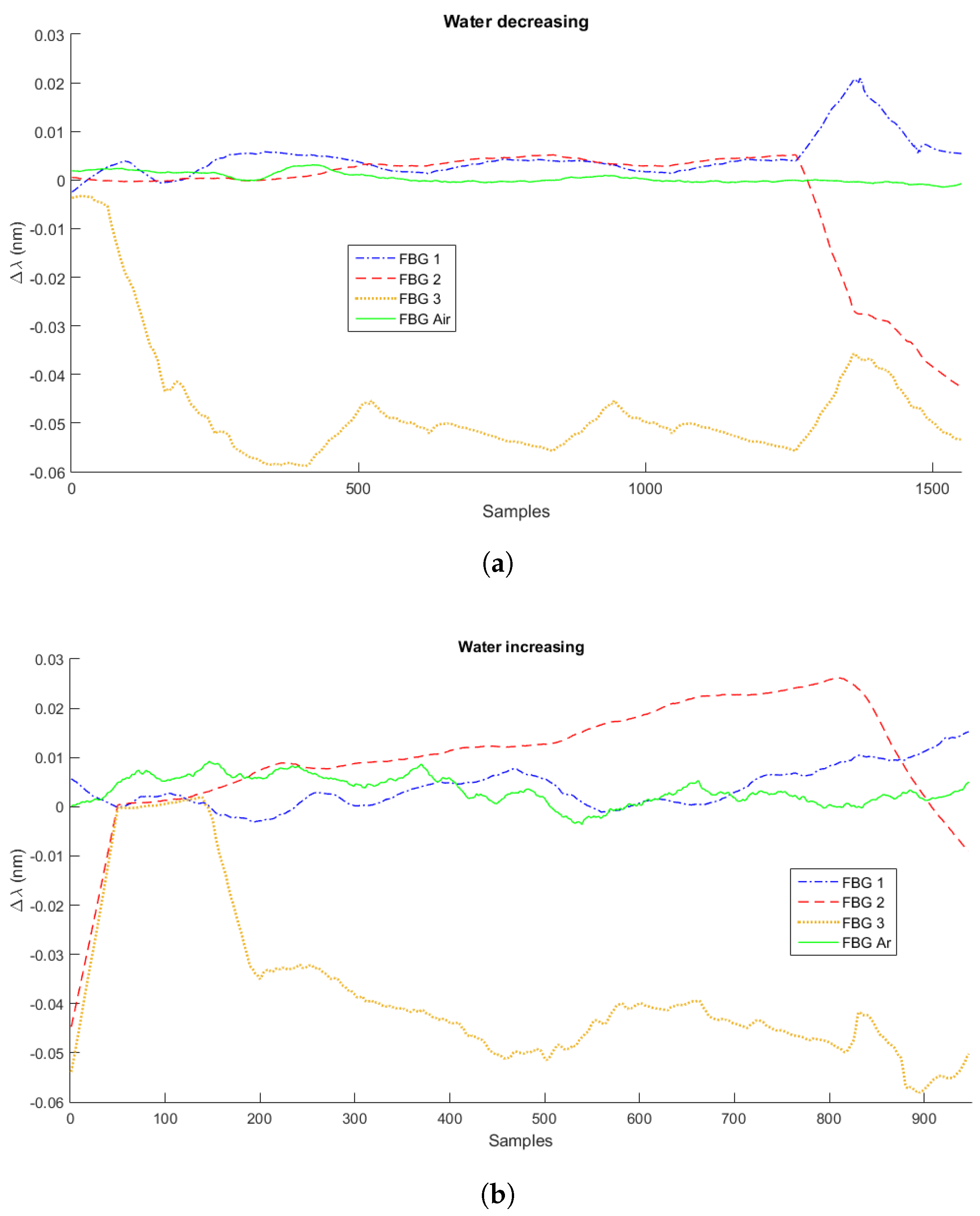 Sensors 21 04568 g003