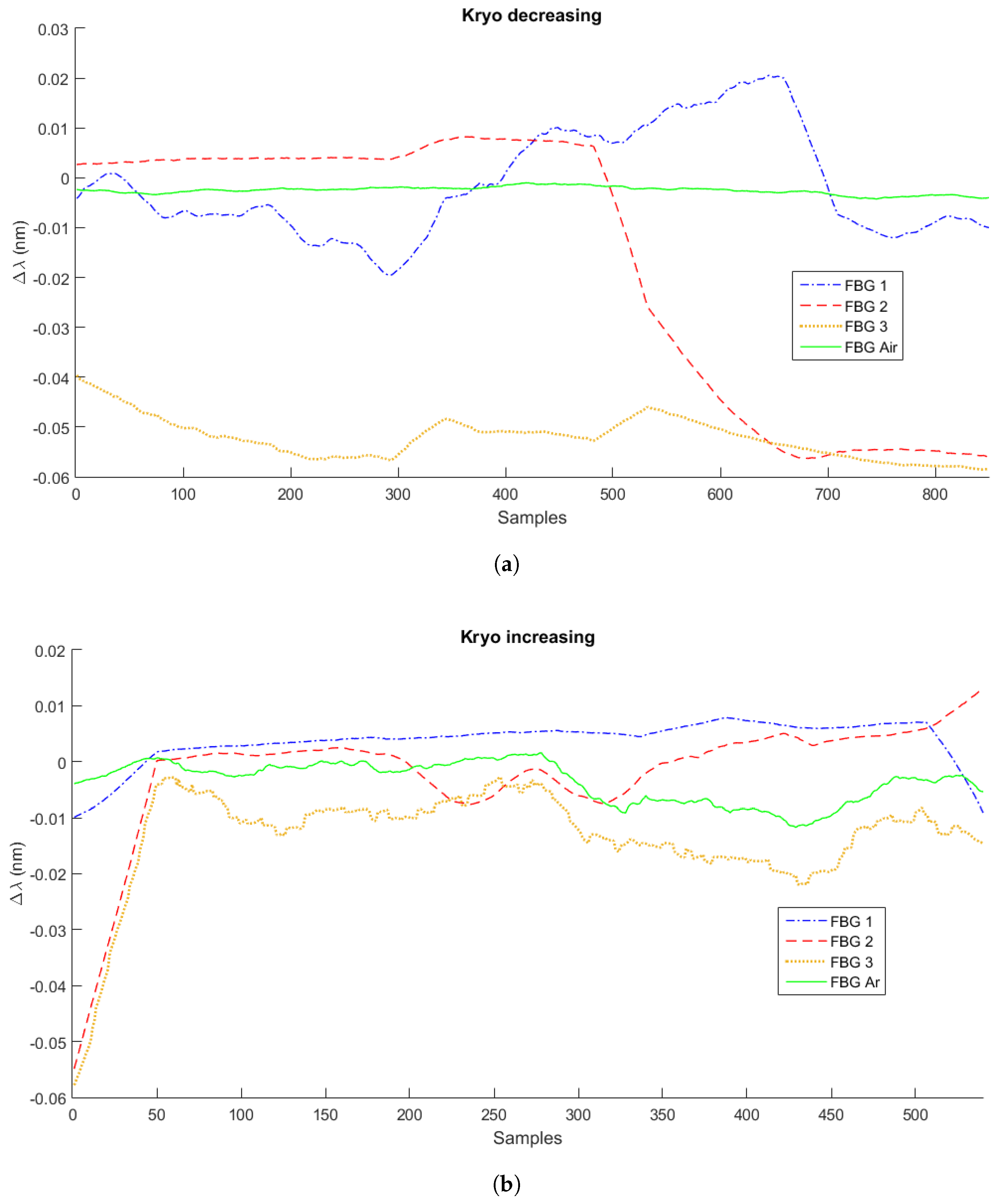 Sensors 21 04568 g004