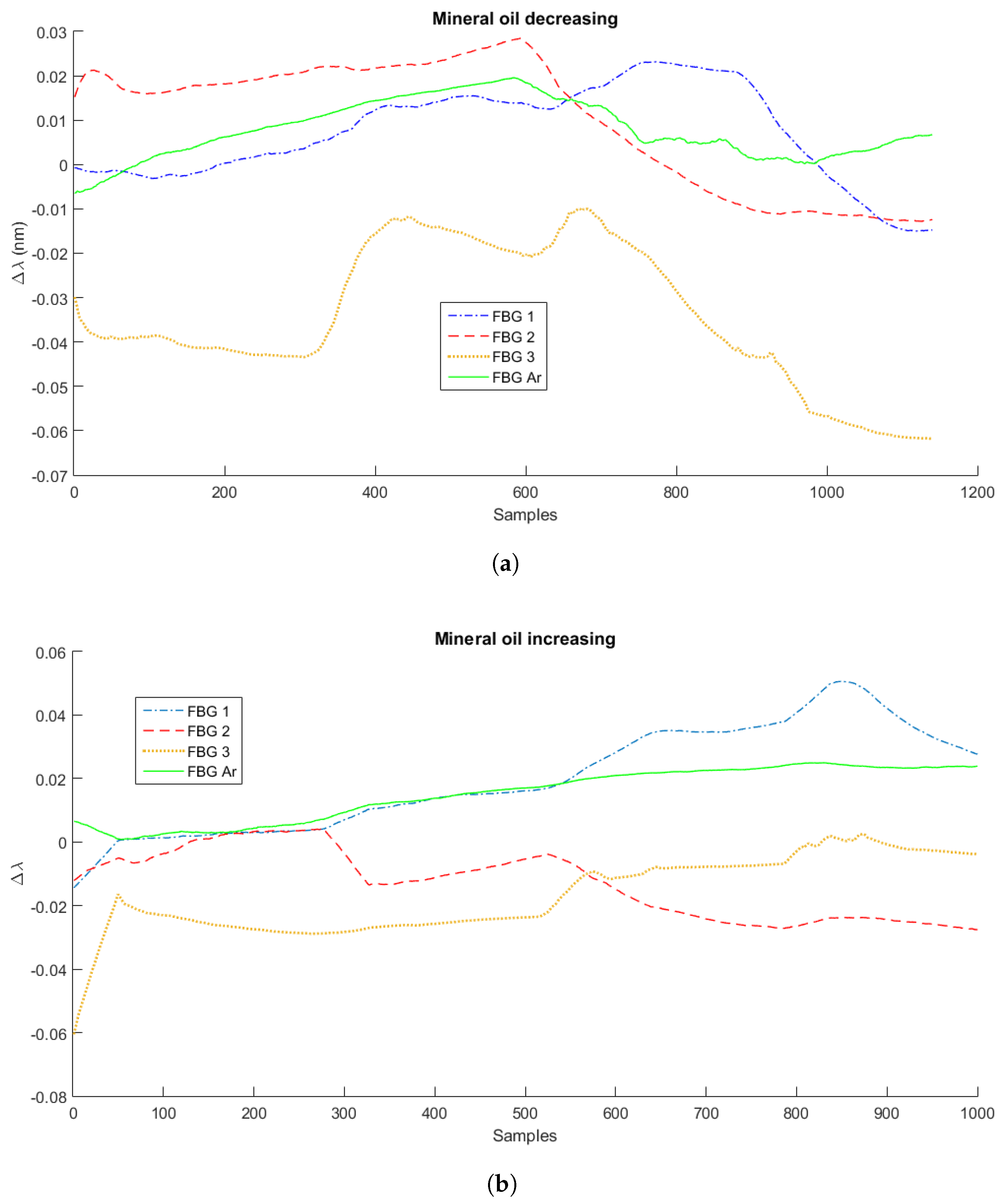 Sensors 21 04568 g005