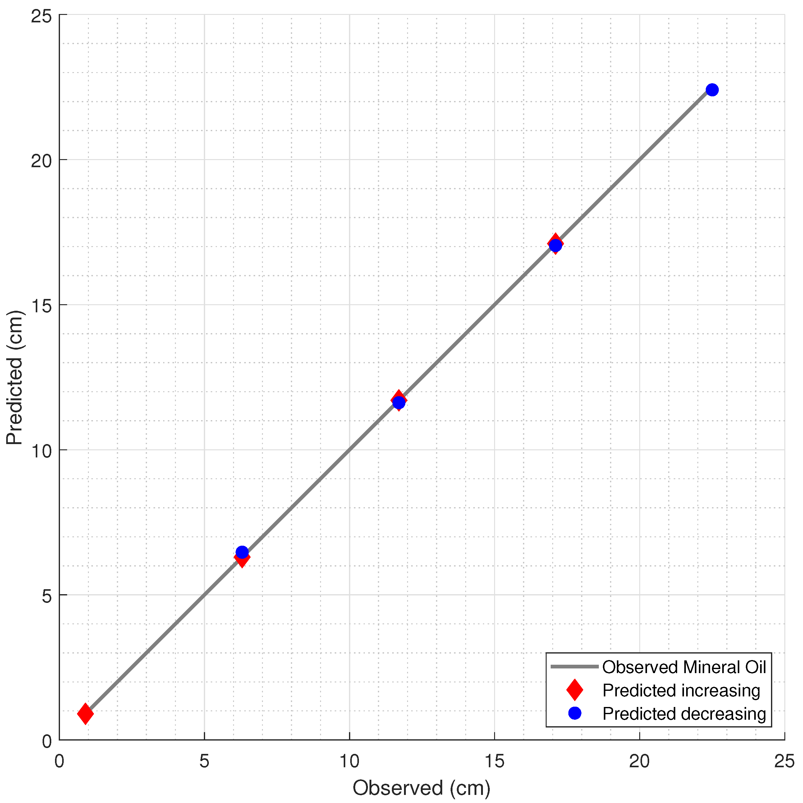 Sensors 21 04568 g007