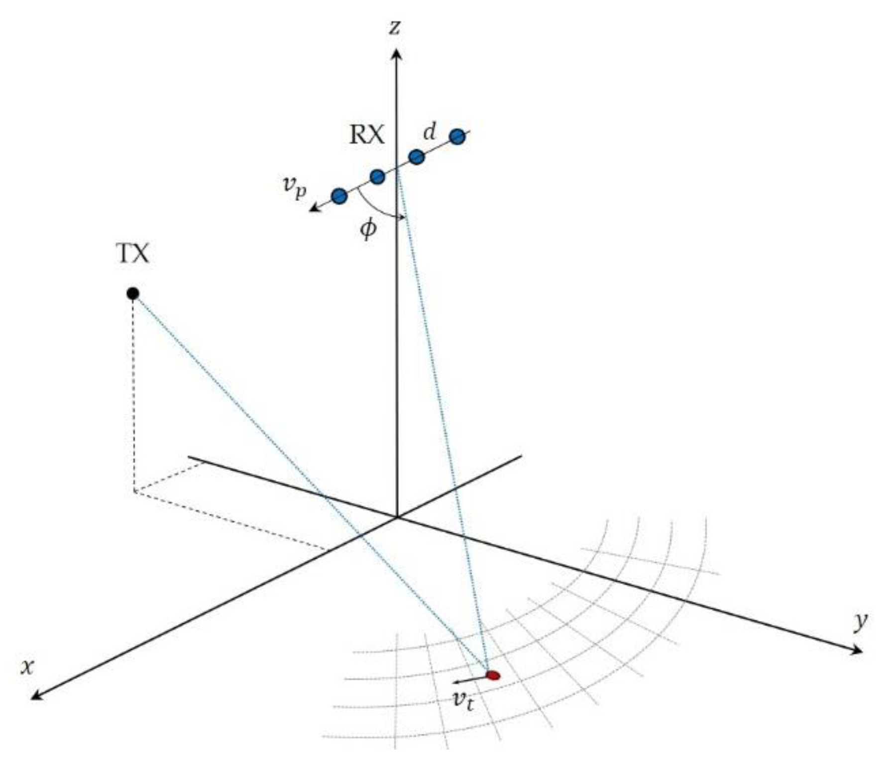 Sensors 21 04569 g001