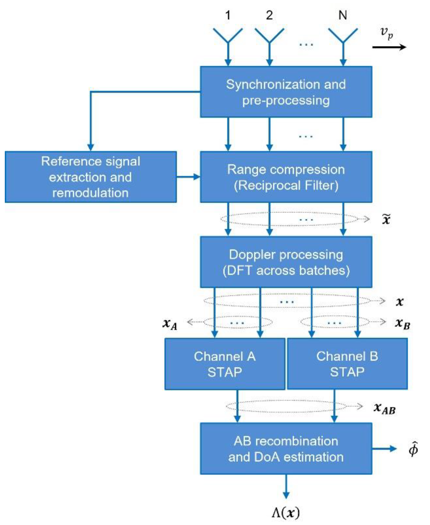 Sensors 21 04569 g002