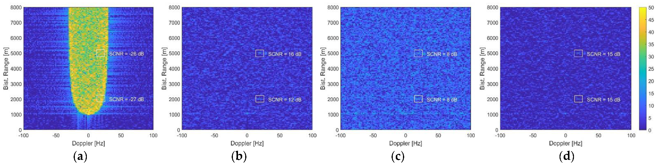 Sensors 21 04569 g003