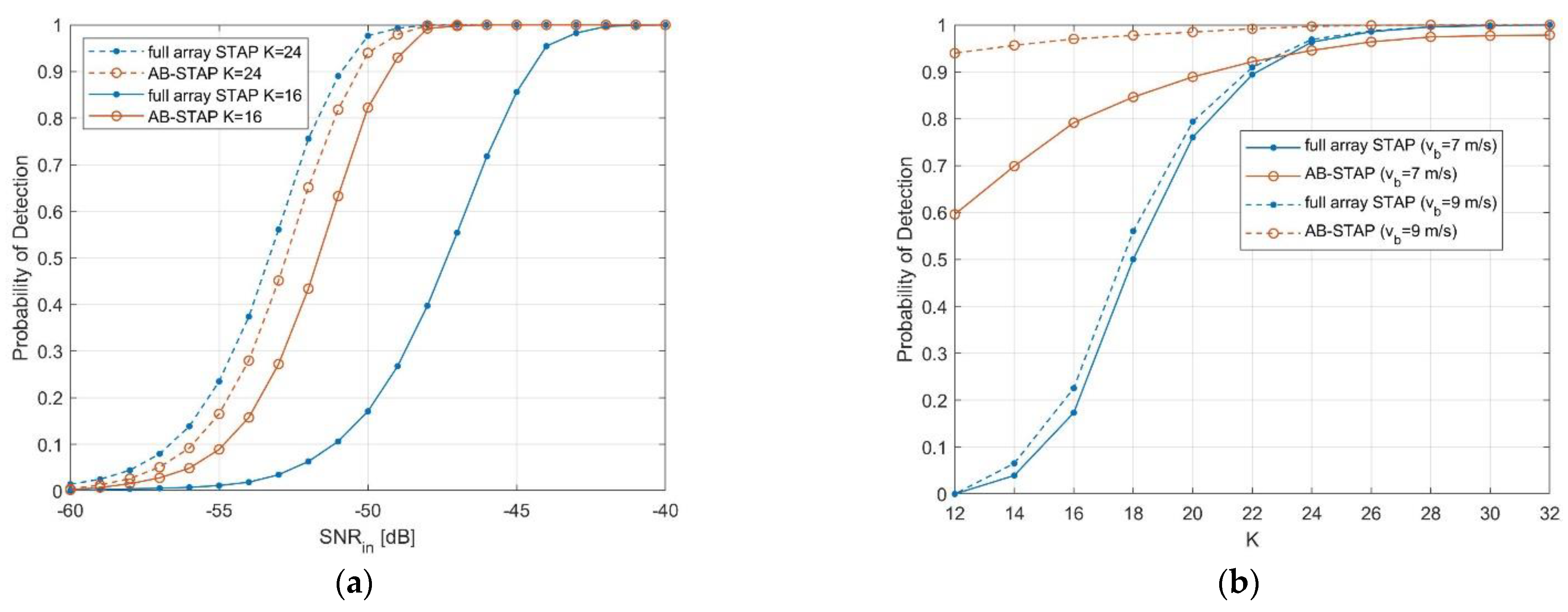 Sensors 21 04569 g004