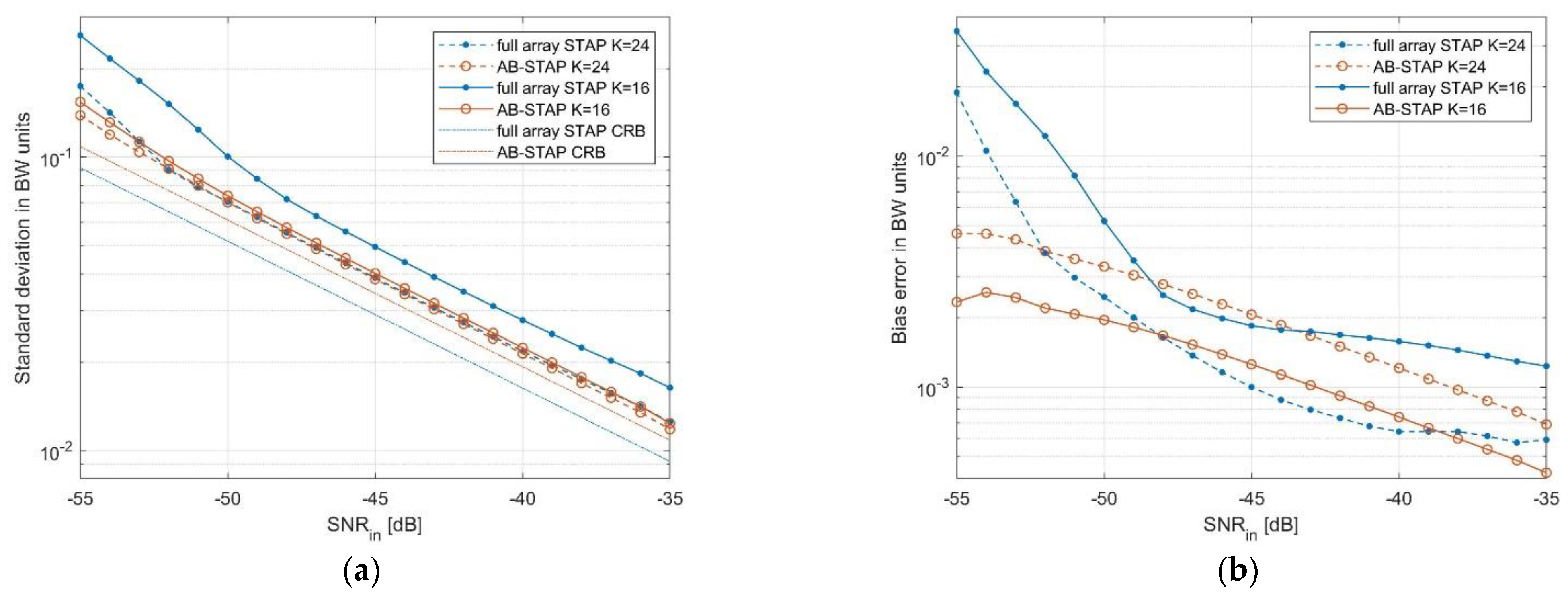 Sensors 21 04569 g005