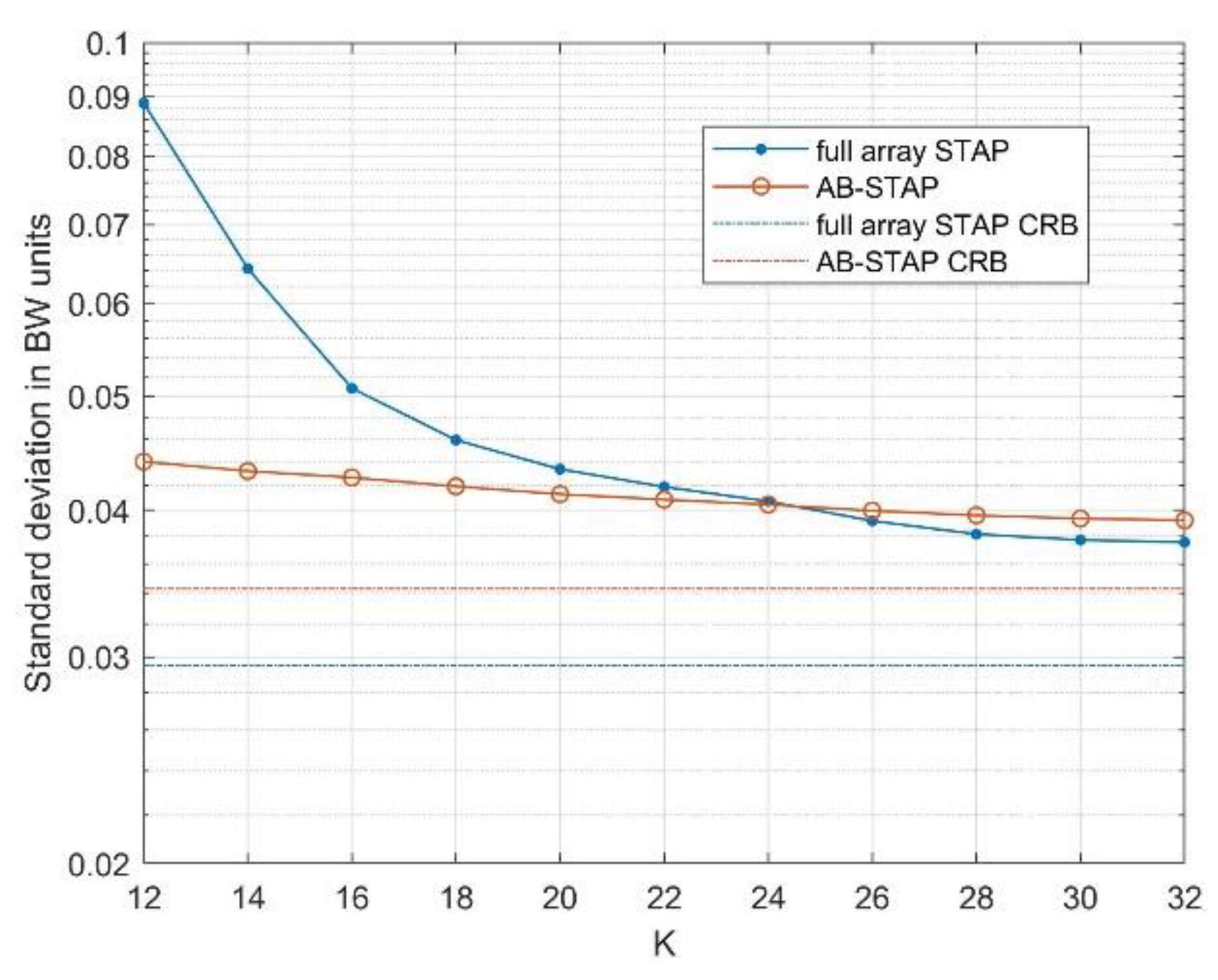 Sensors 21 04569 g006
