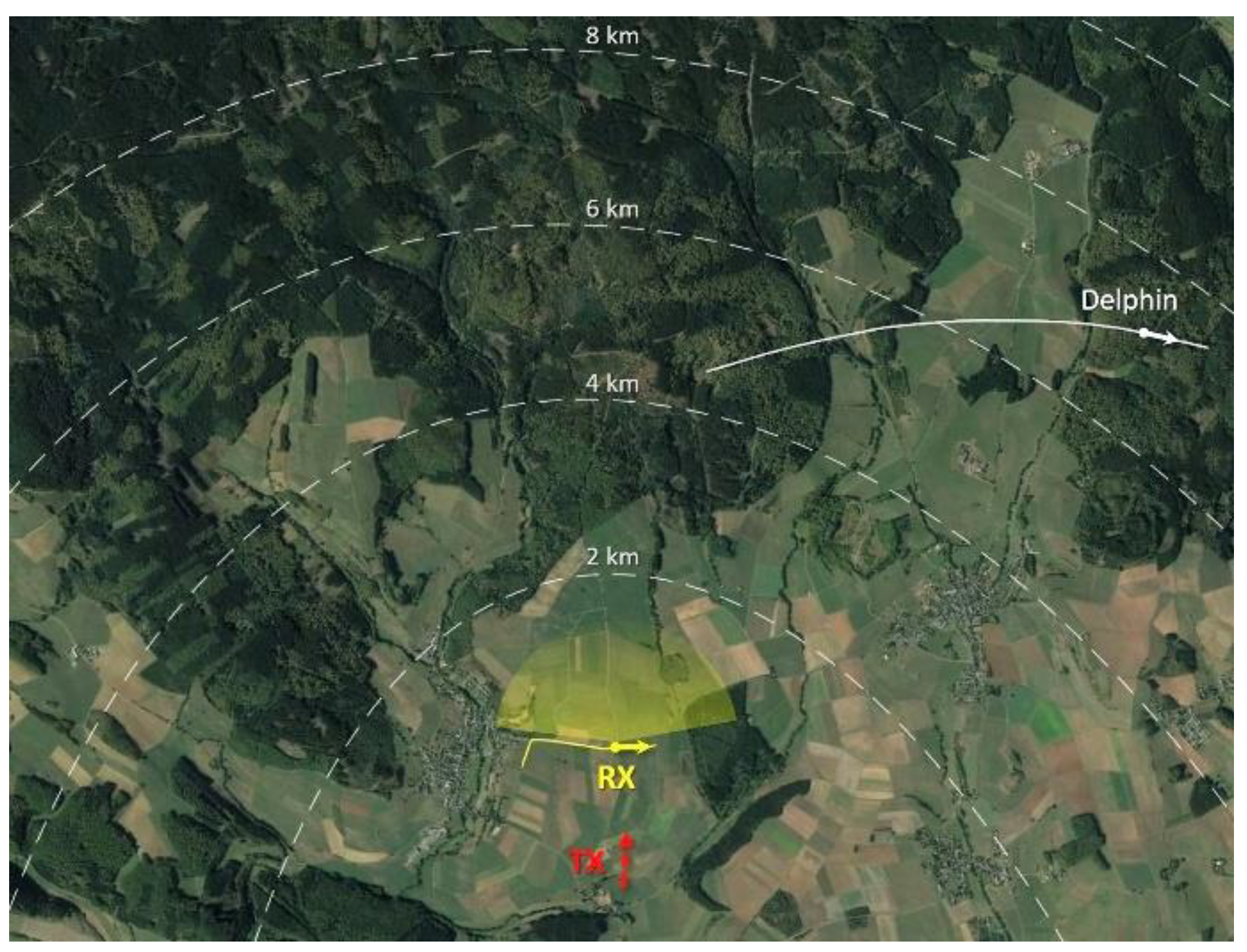 Sensors 21 04569 g008