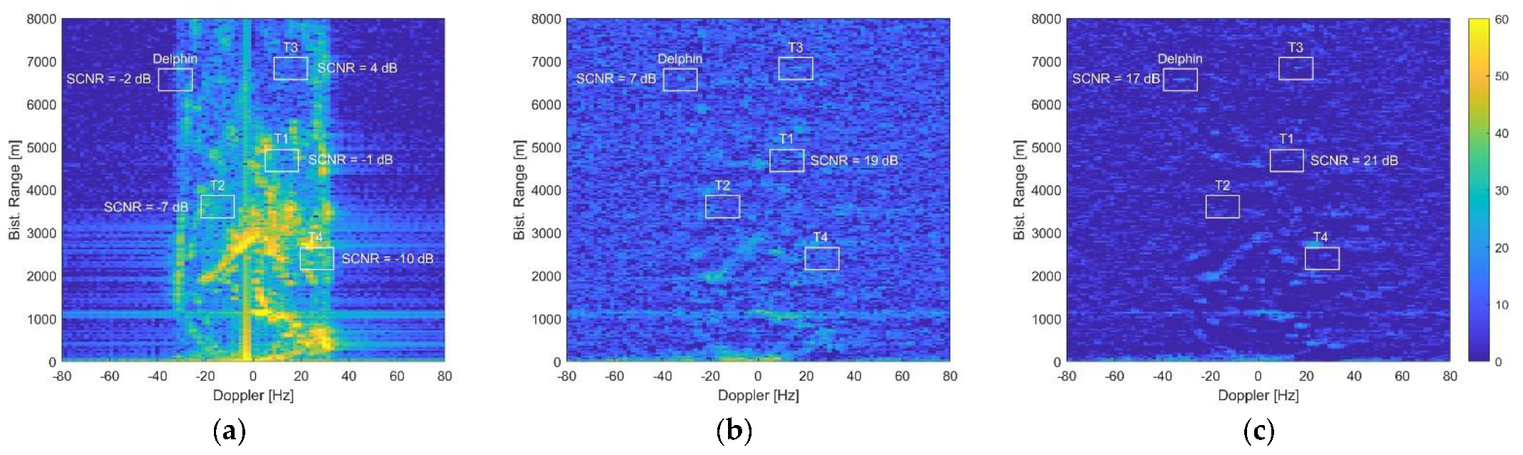Sensors 21 04569 g009