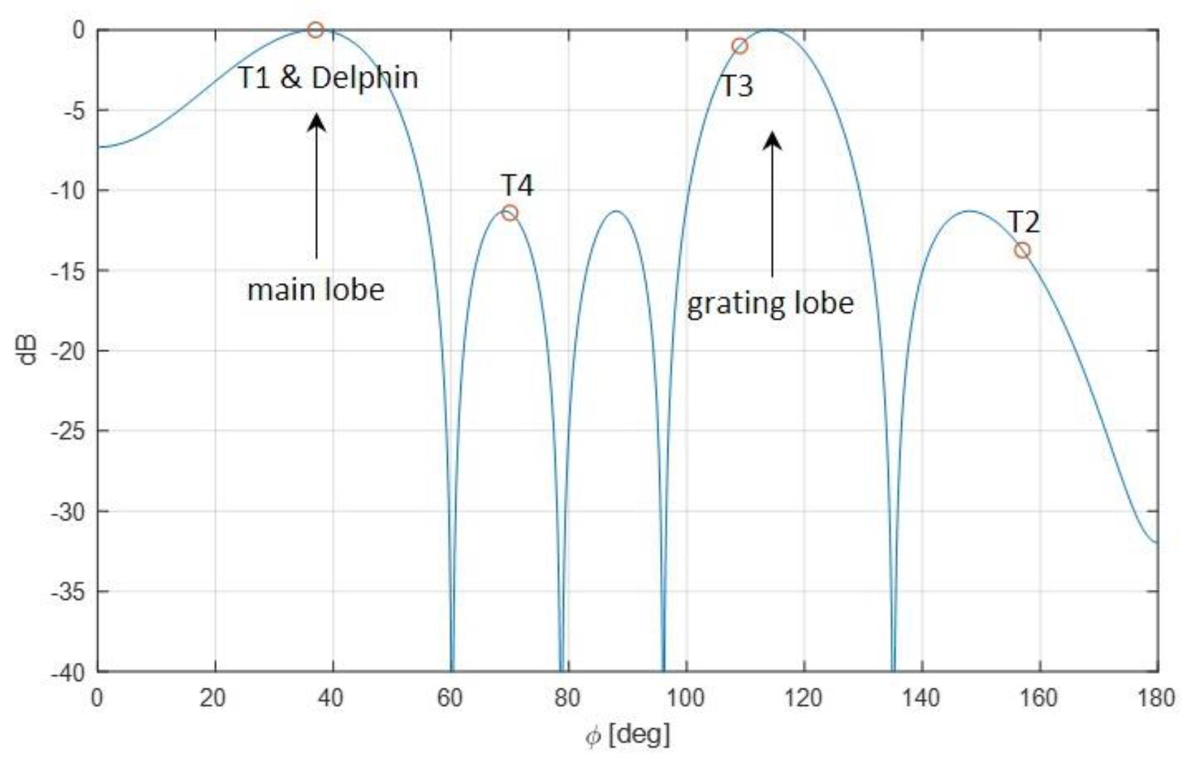 Sensors 21 04569 g010