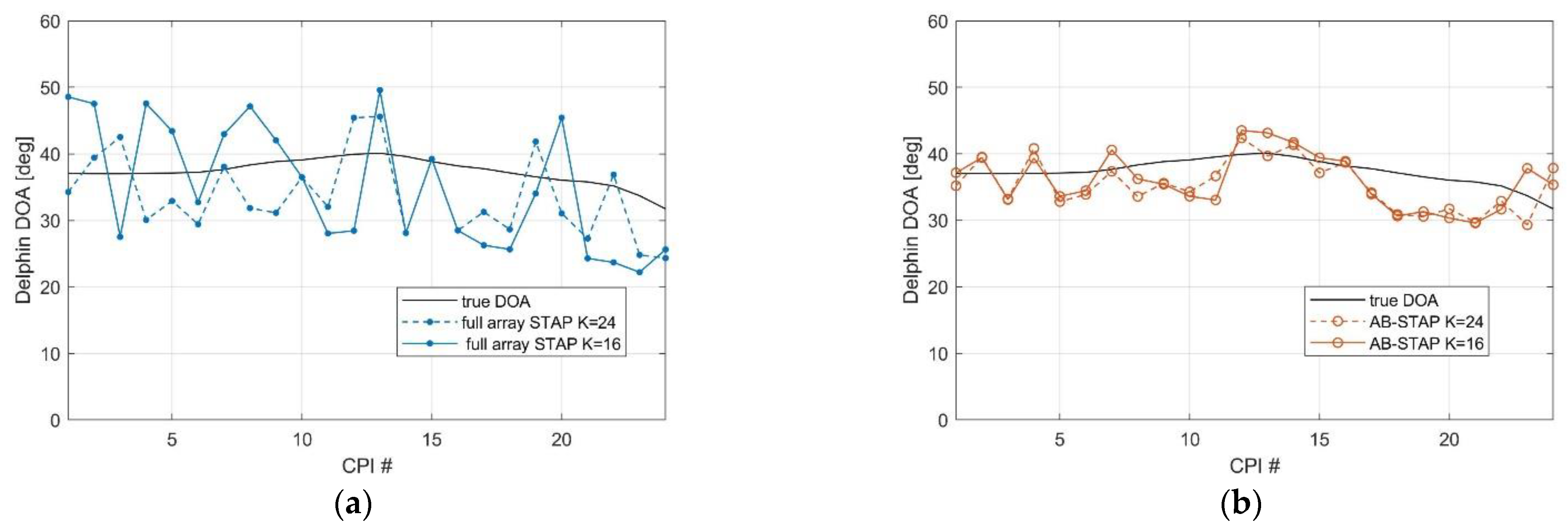 Sensors 21 04569 g012