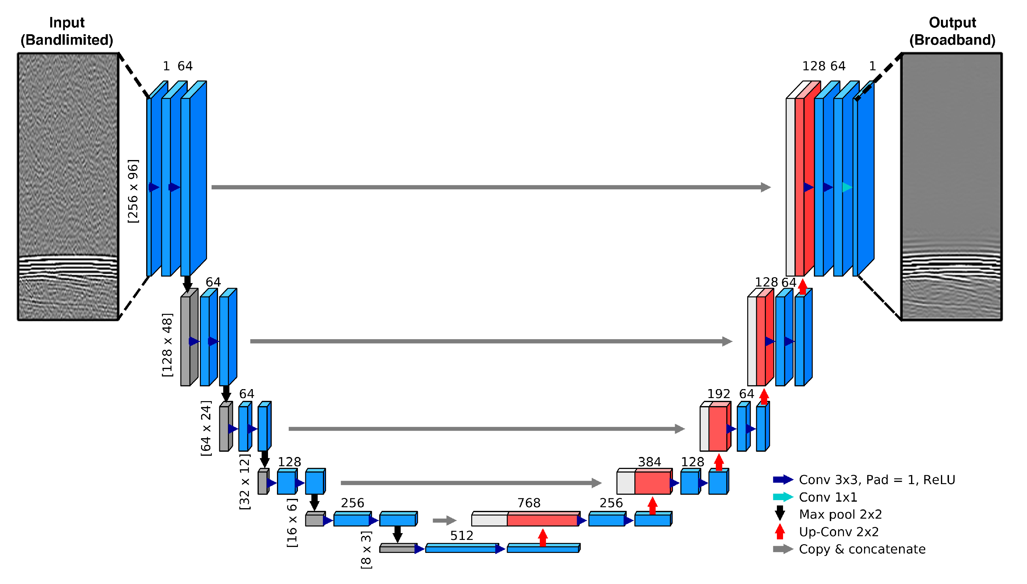 Sensors 21 04570 g001