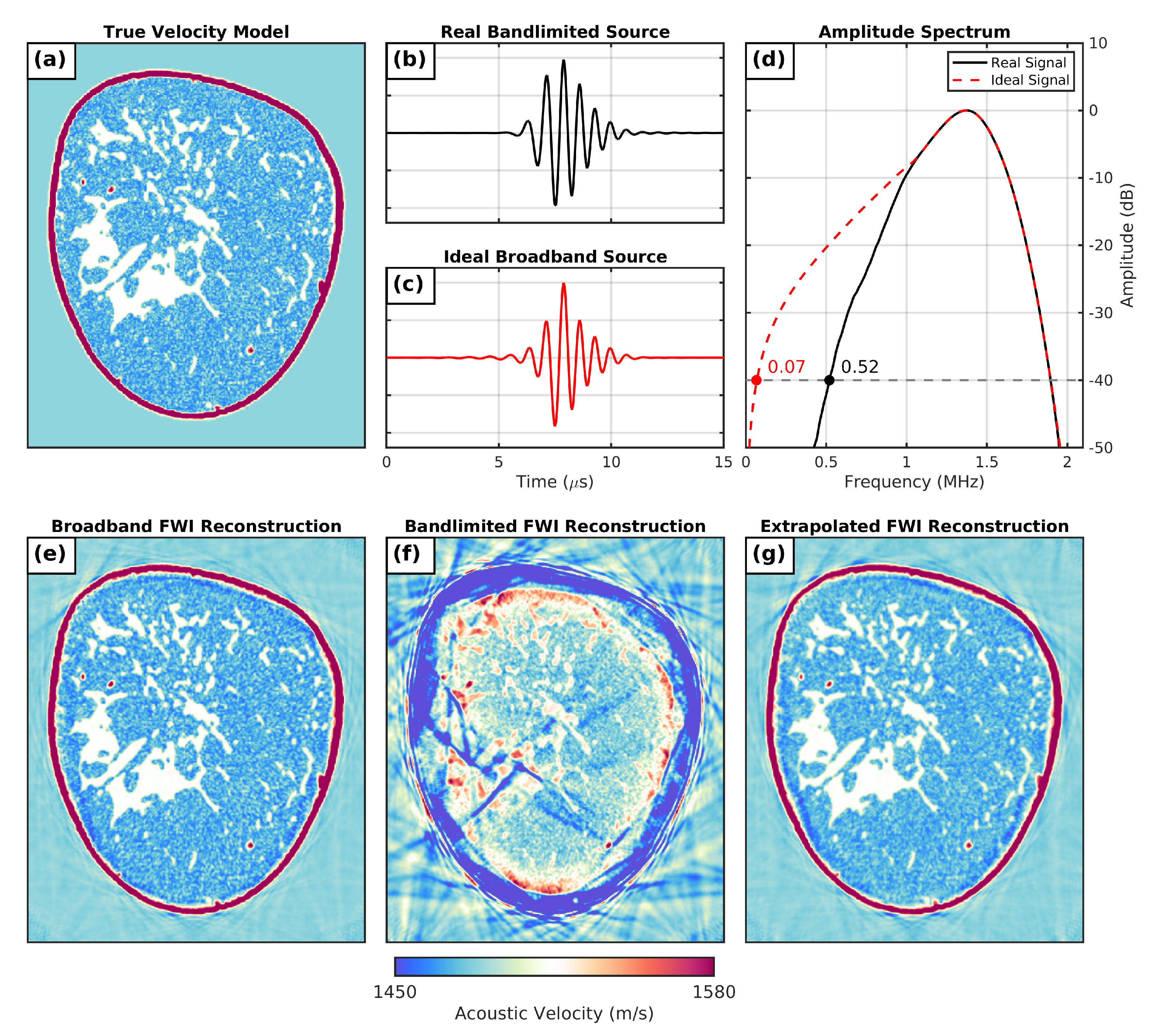 Sensors 21 04570 g002