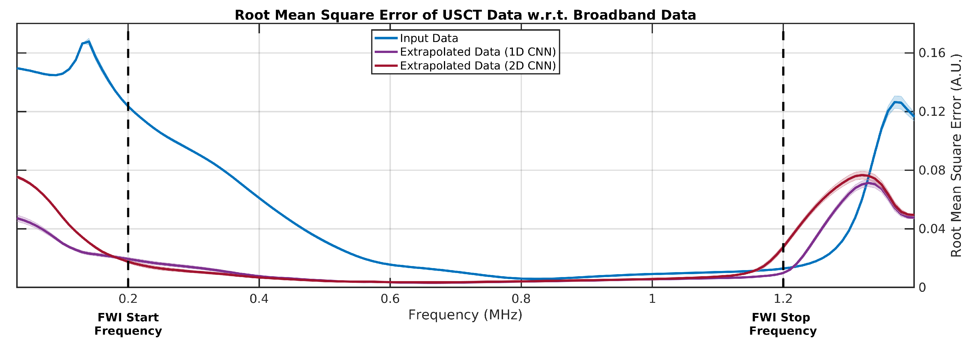 Sensors 21 04570 g004