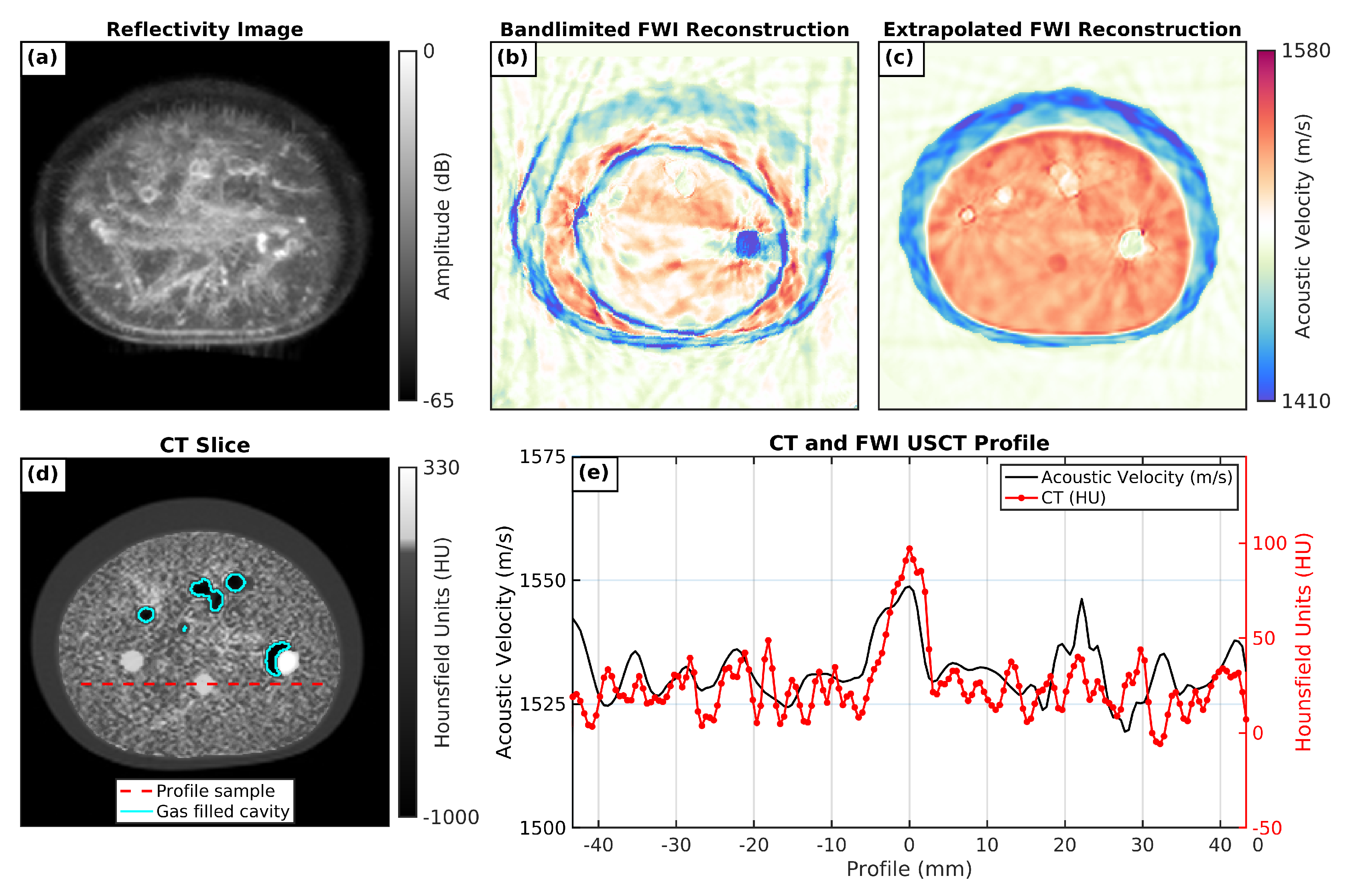 Sensors 21 04570 g007