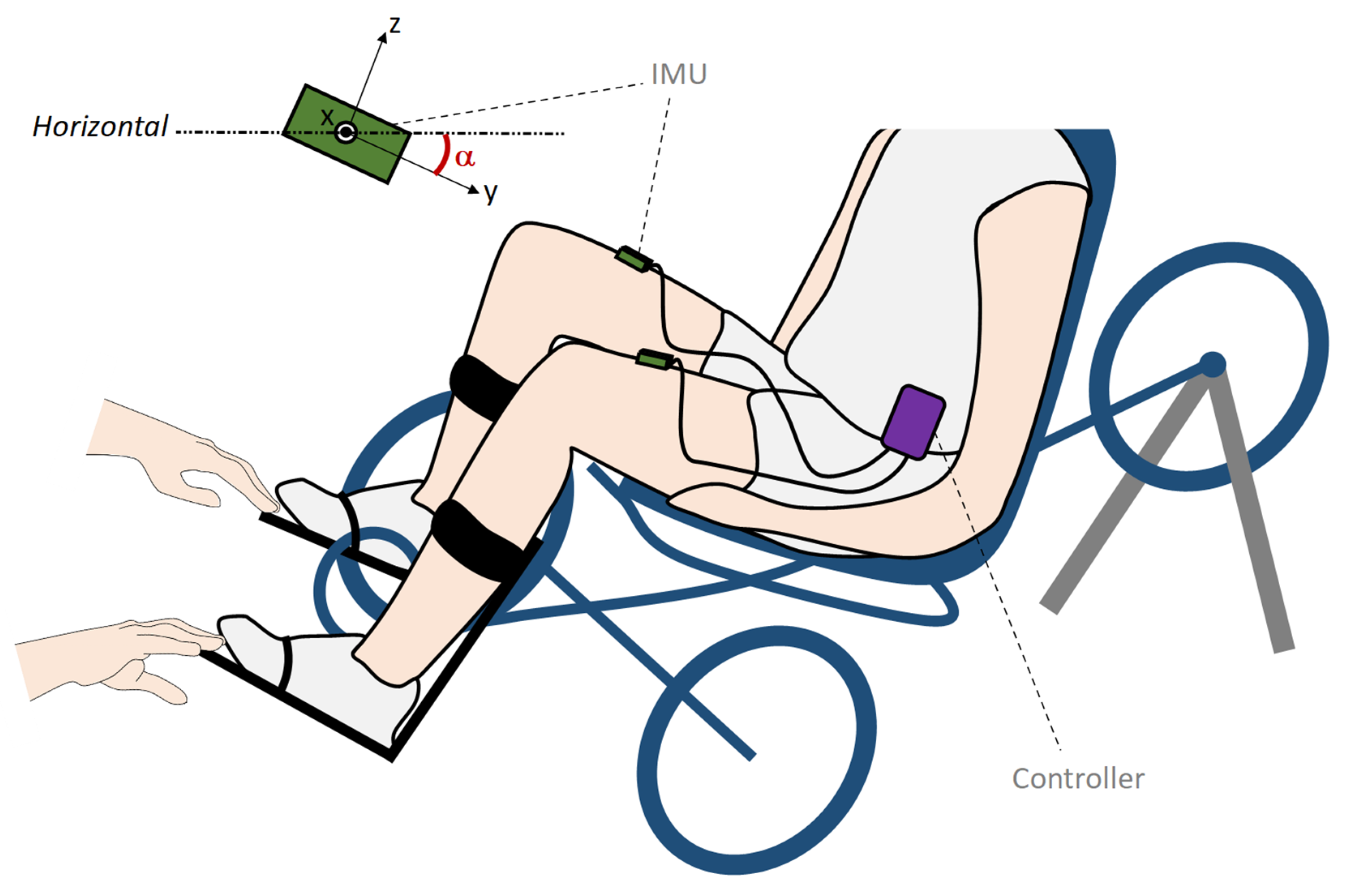 Sensors 21 04571 g001