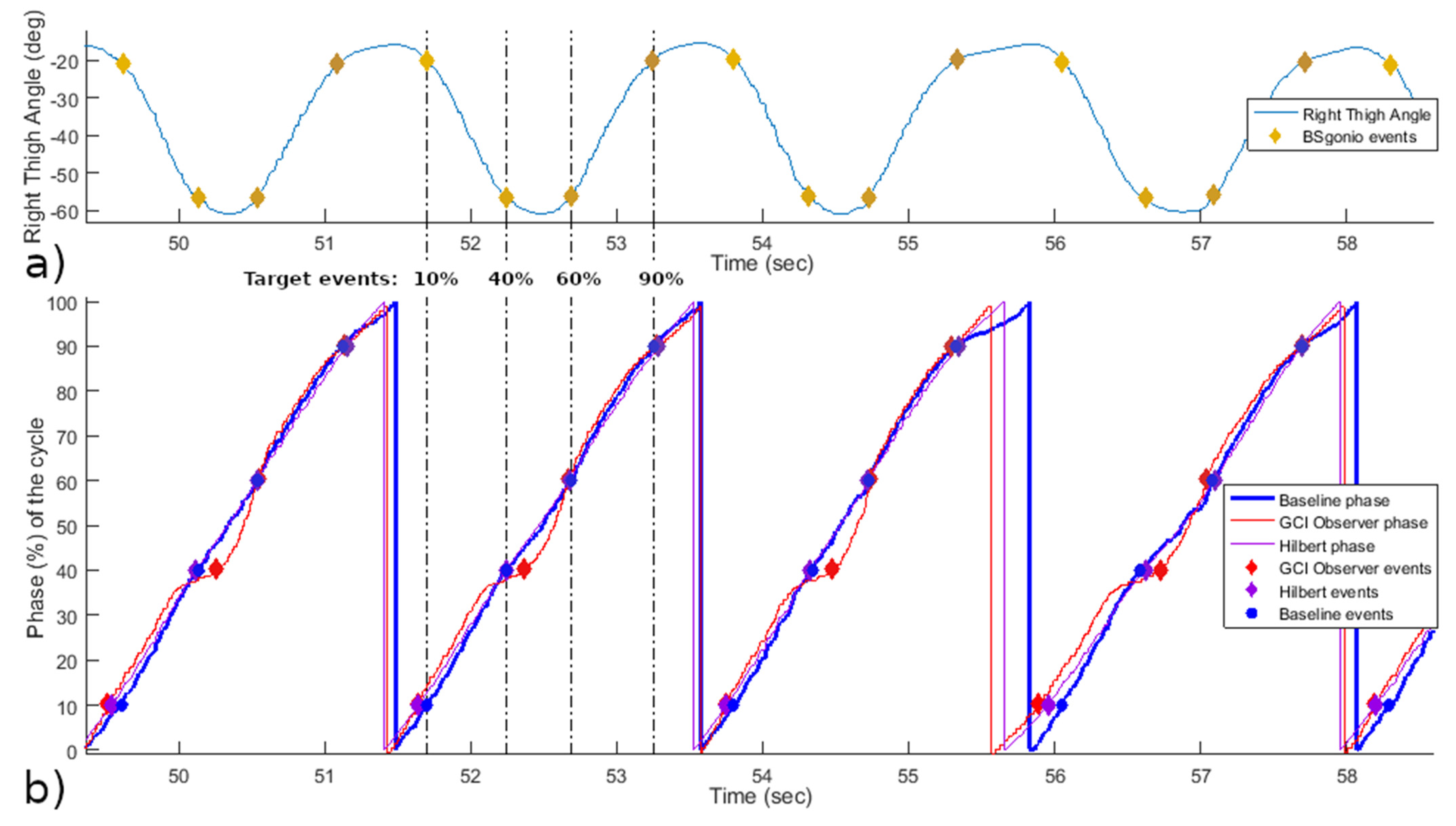 Sensors 21 04571 g003
